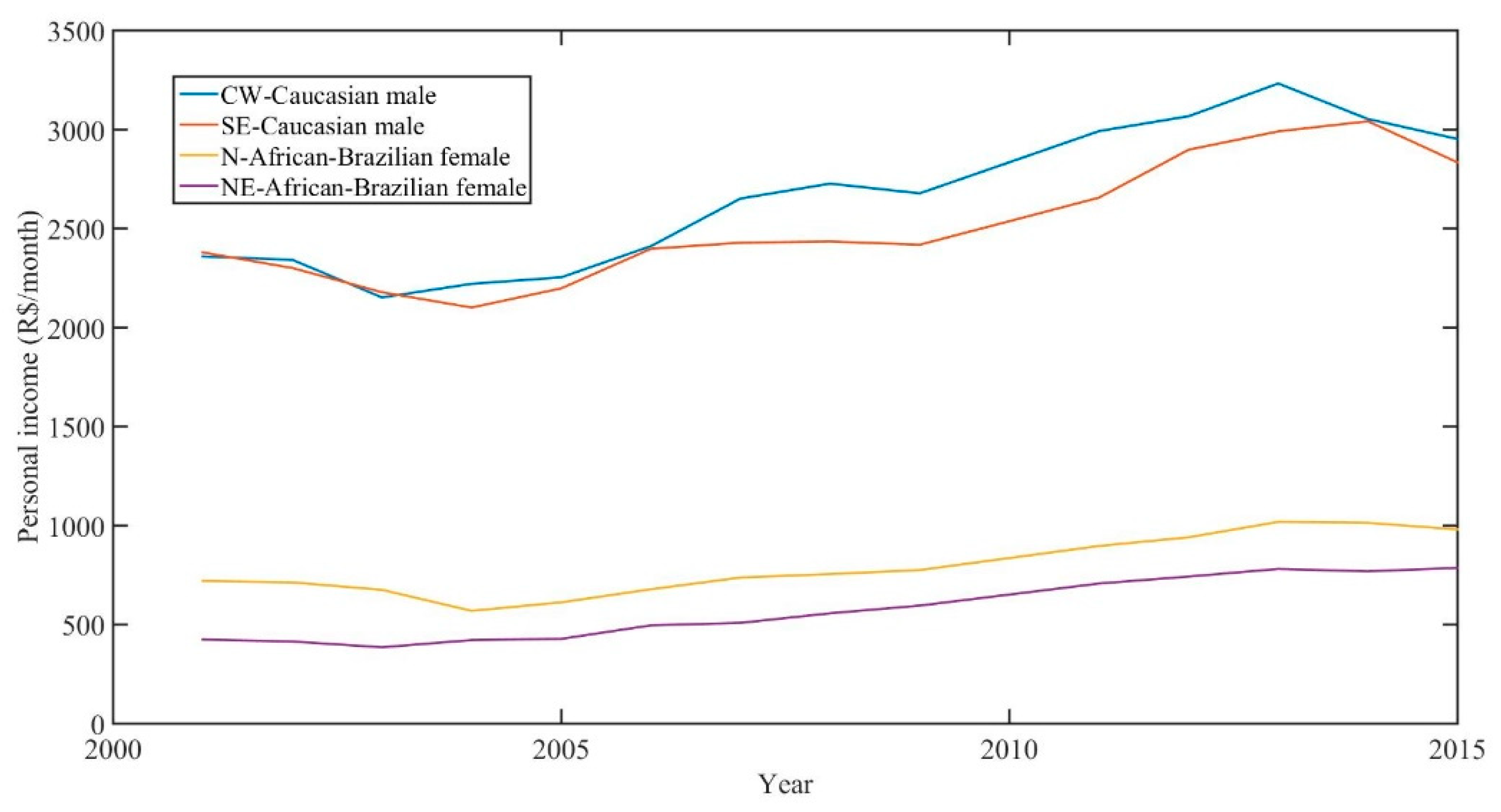 Sustainability 12 06132 g002