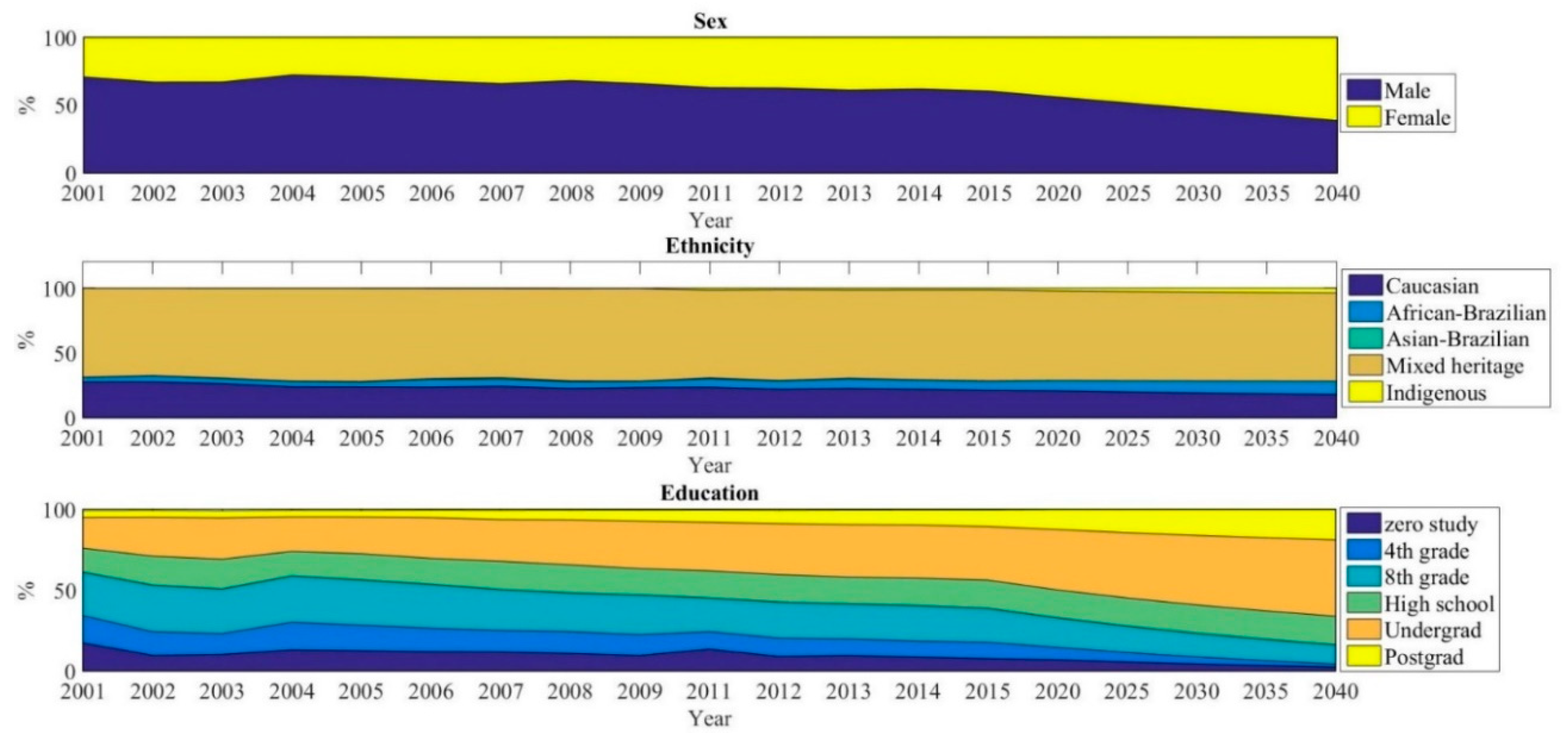 Sustainability 12 06132 g006