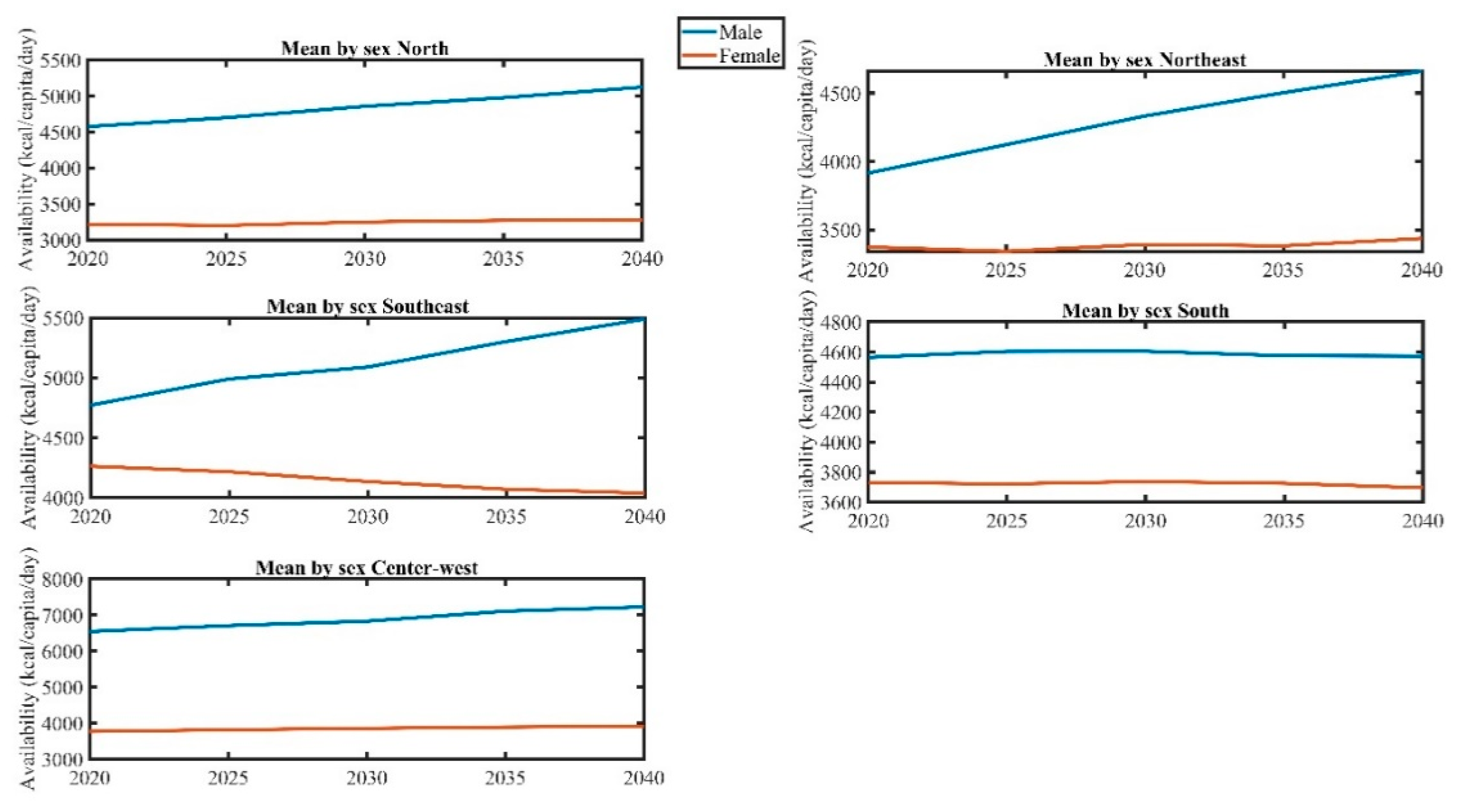 Sustainability 12 06132 g007