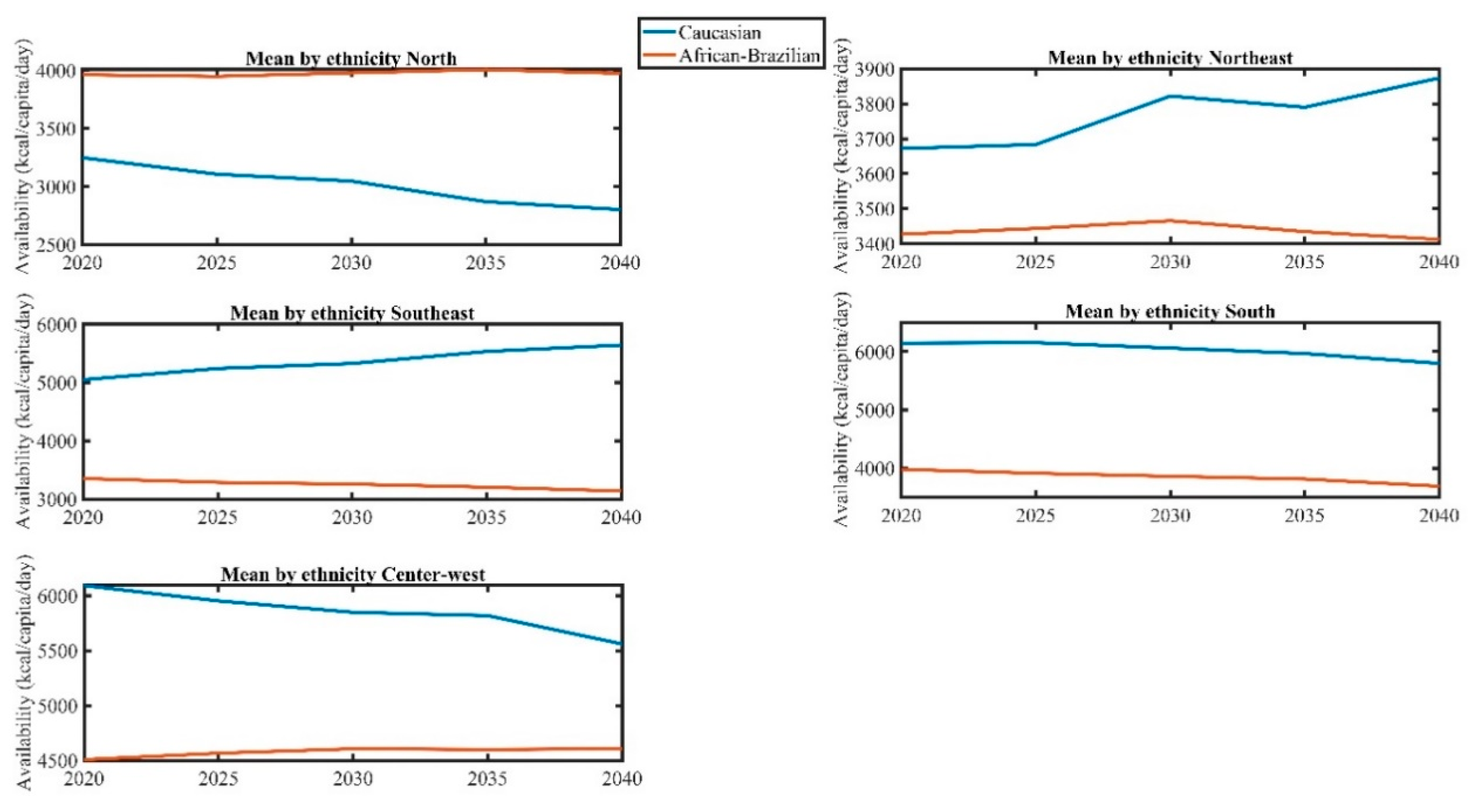 Sustainability 12 06132 g008