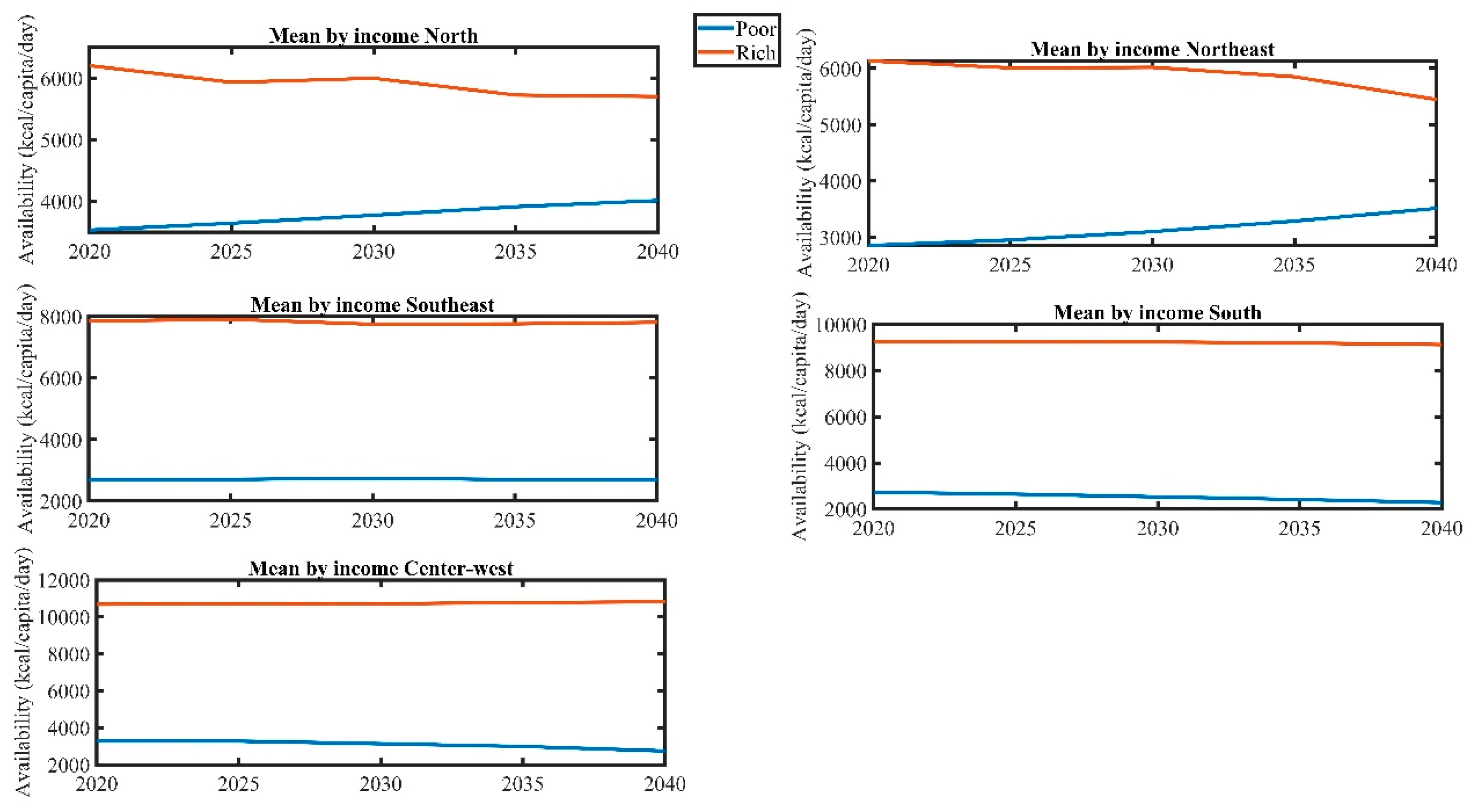 Sustainability 12 06132 g010