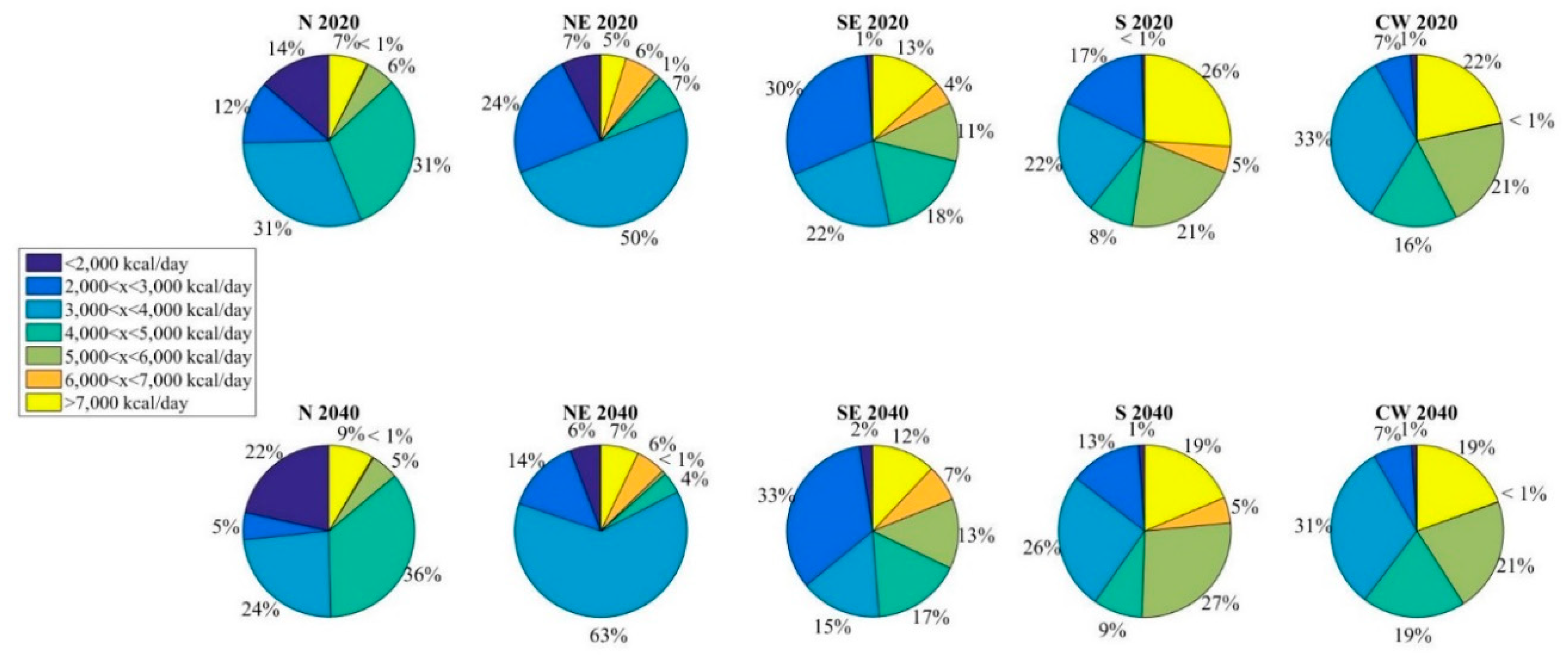 Sustainability 12 06132 g011