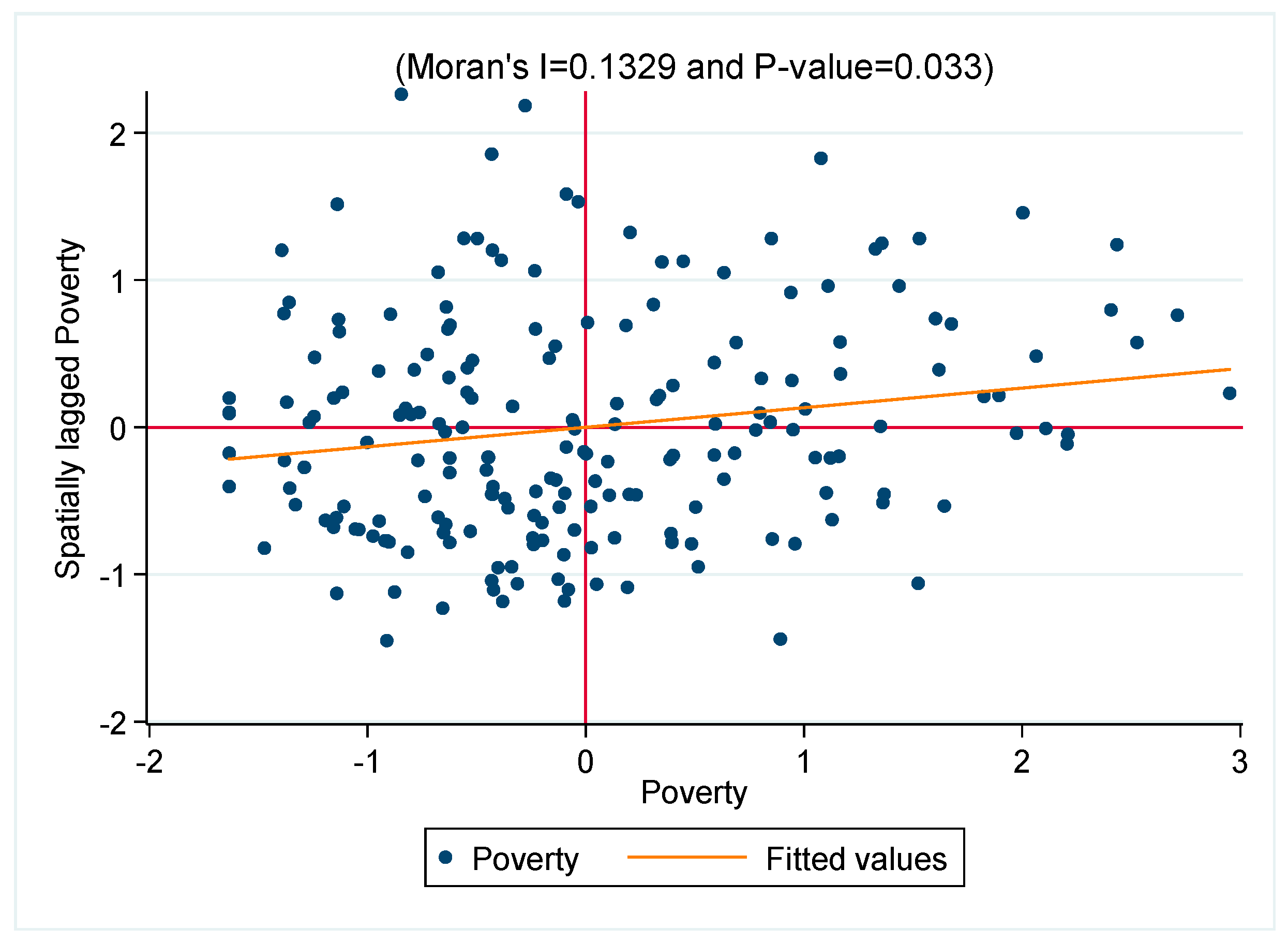 Sustainability 12 06138 g002 Sustainability 12 06138 g002