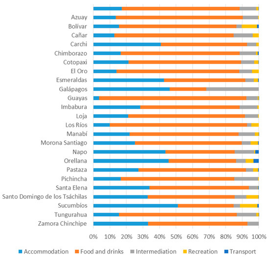 Sustainability 12 06138 g0a1