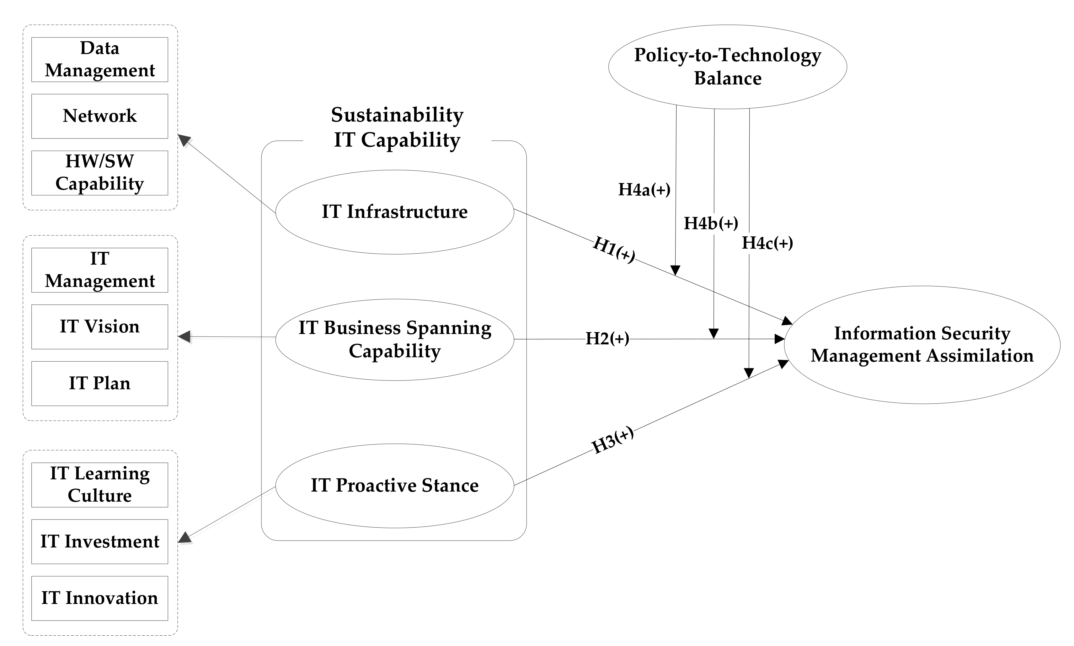 Sustainability 12 06139 g001