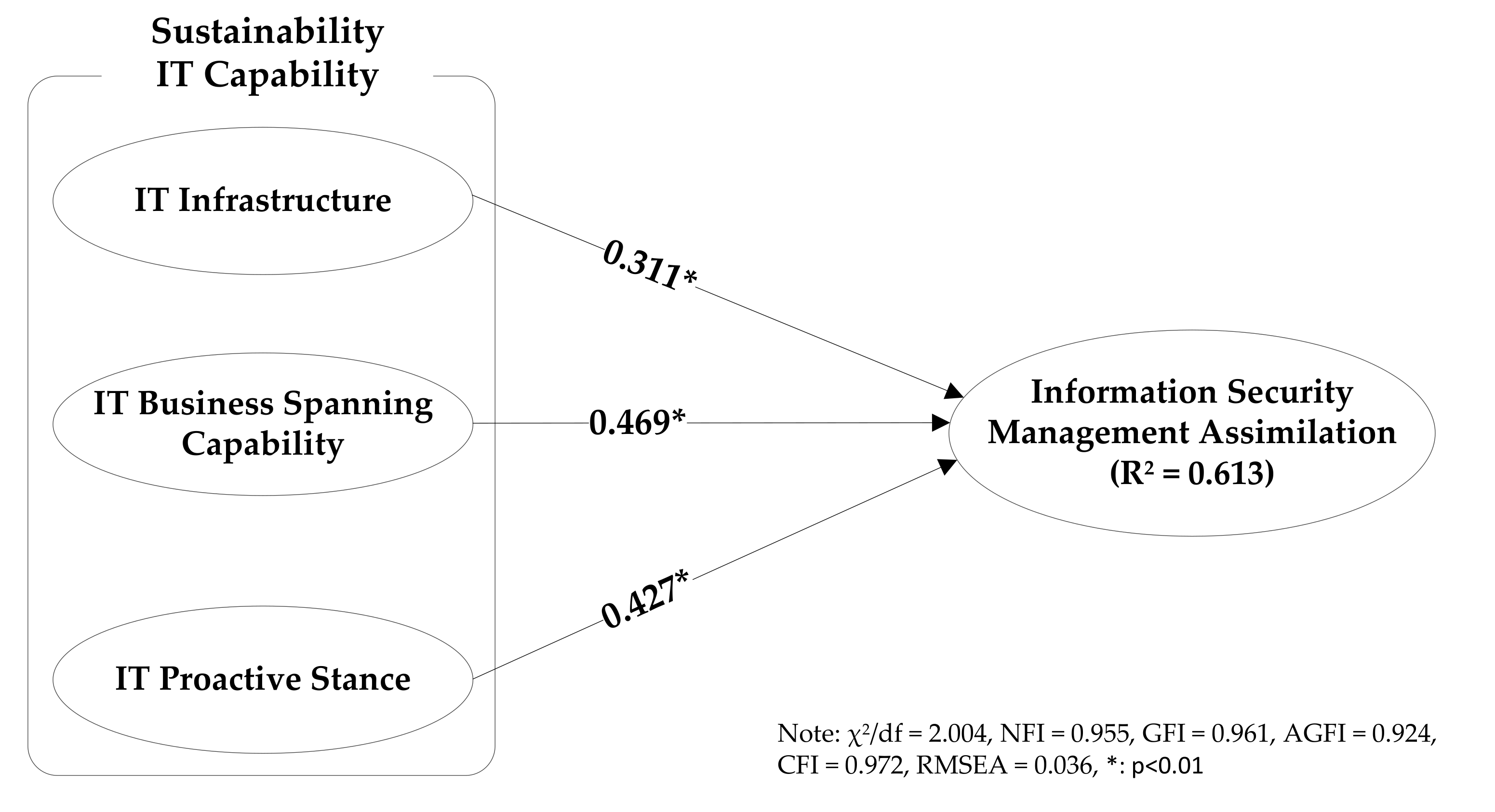 Sustainability 12 06139 g002