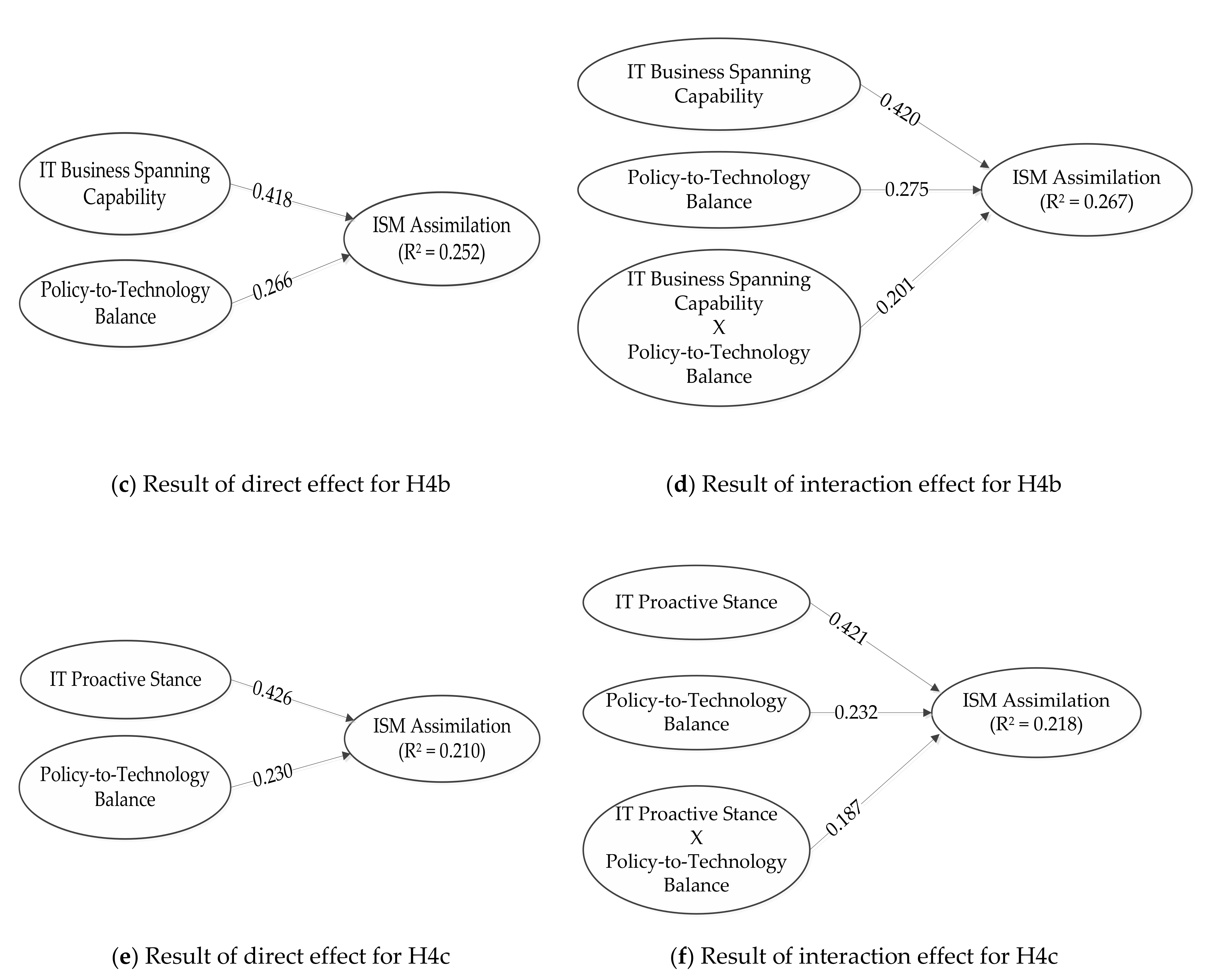 Sustainability 12 06139 g003b
