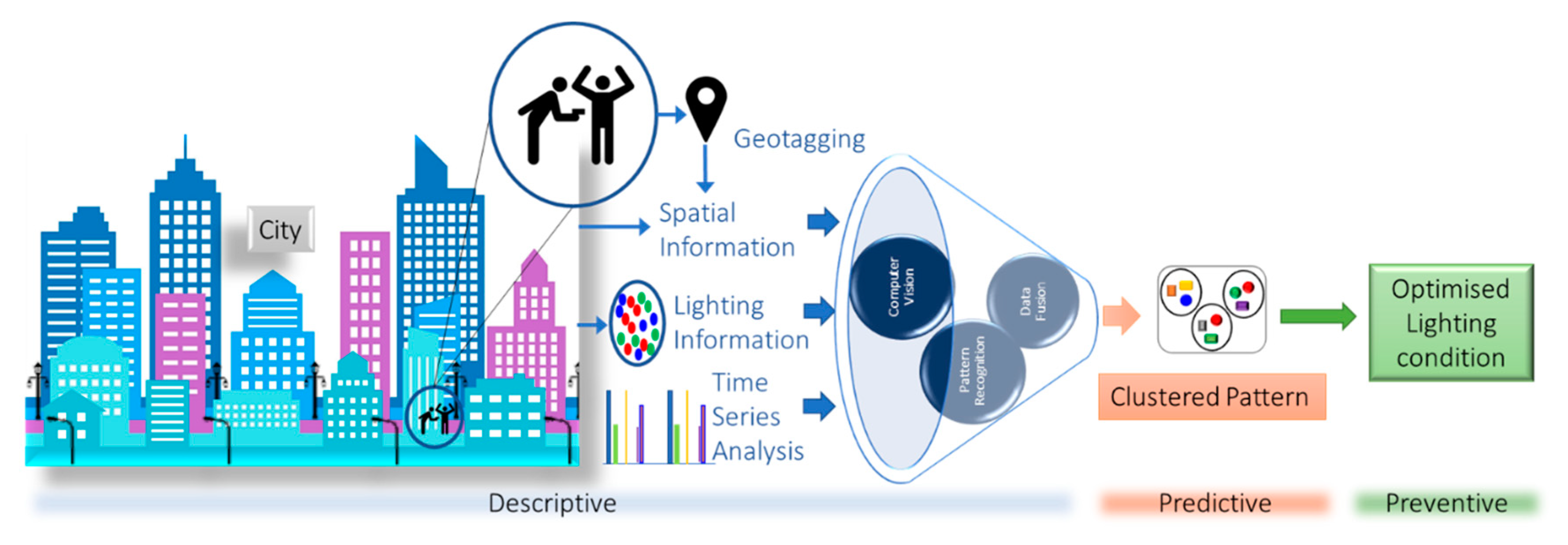 Sustainability 12 06142 g001 Sustainability 12 06142 g001