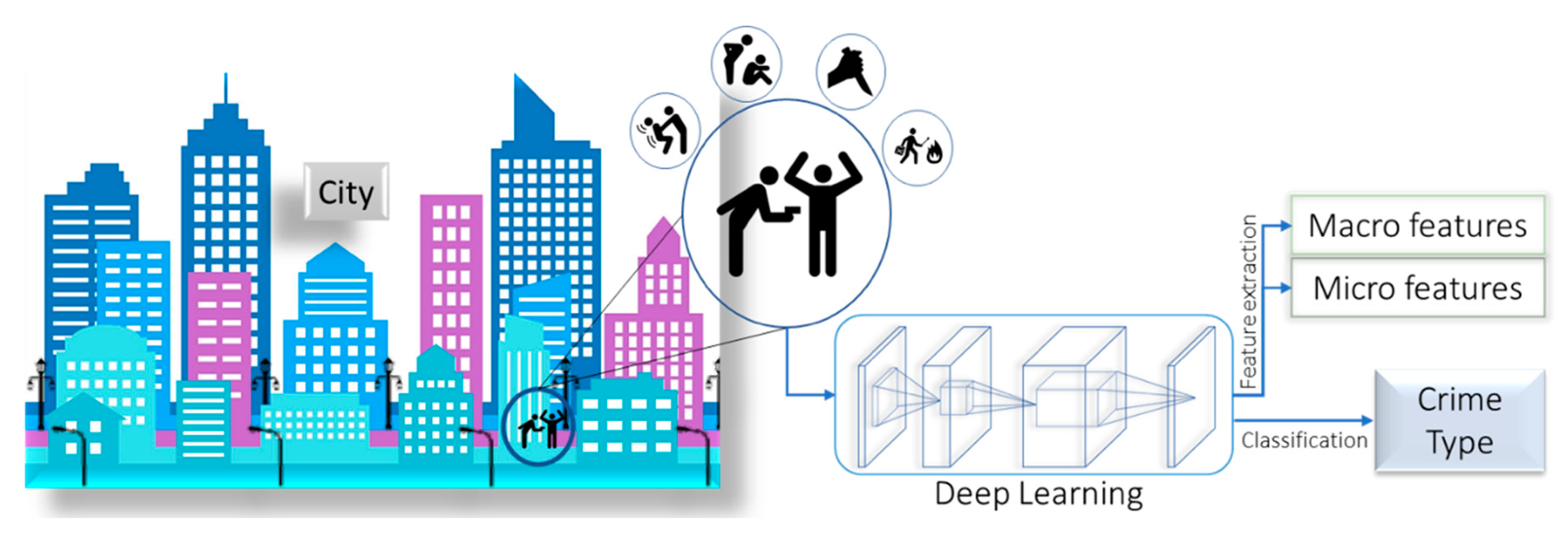 Sustainability 12 06142 g002 Sustainability 12 06142 g002