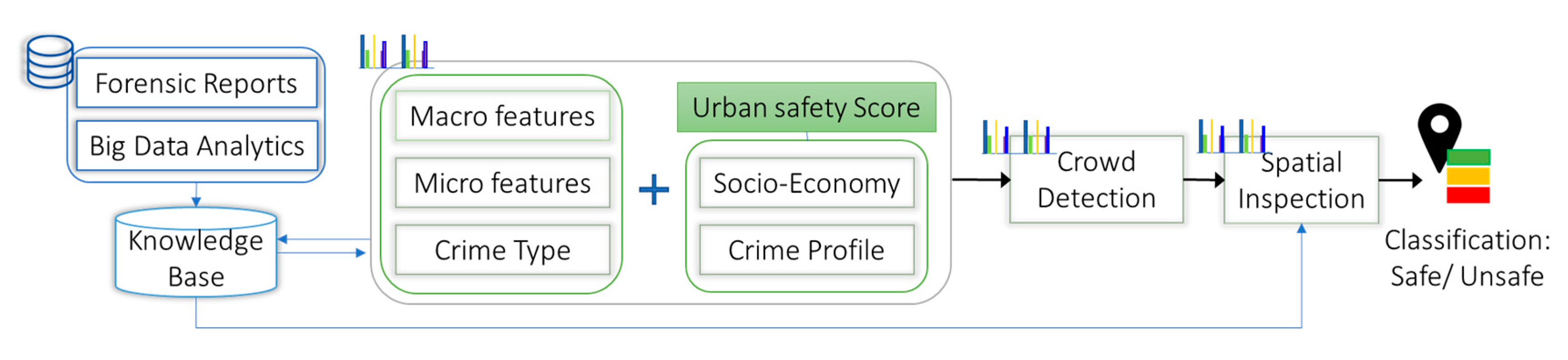 Sustainability 12 06142 g003 Sustainability 12 06142 g003