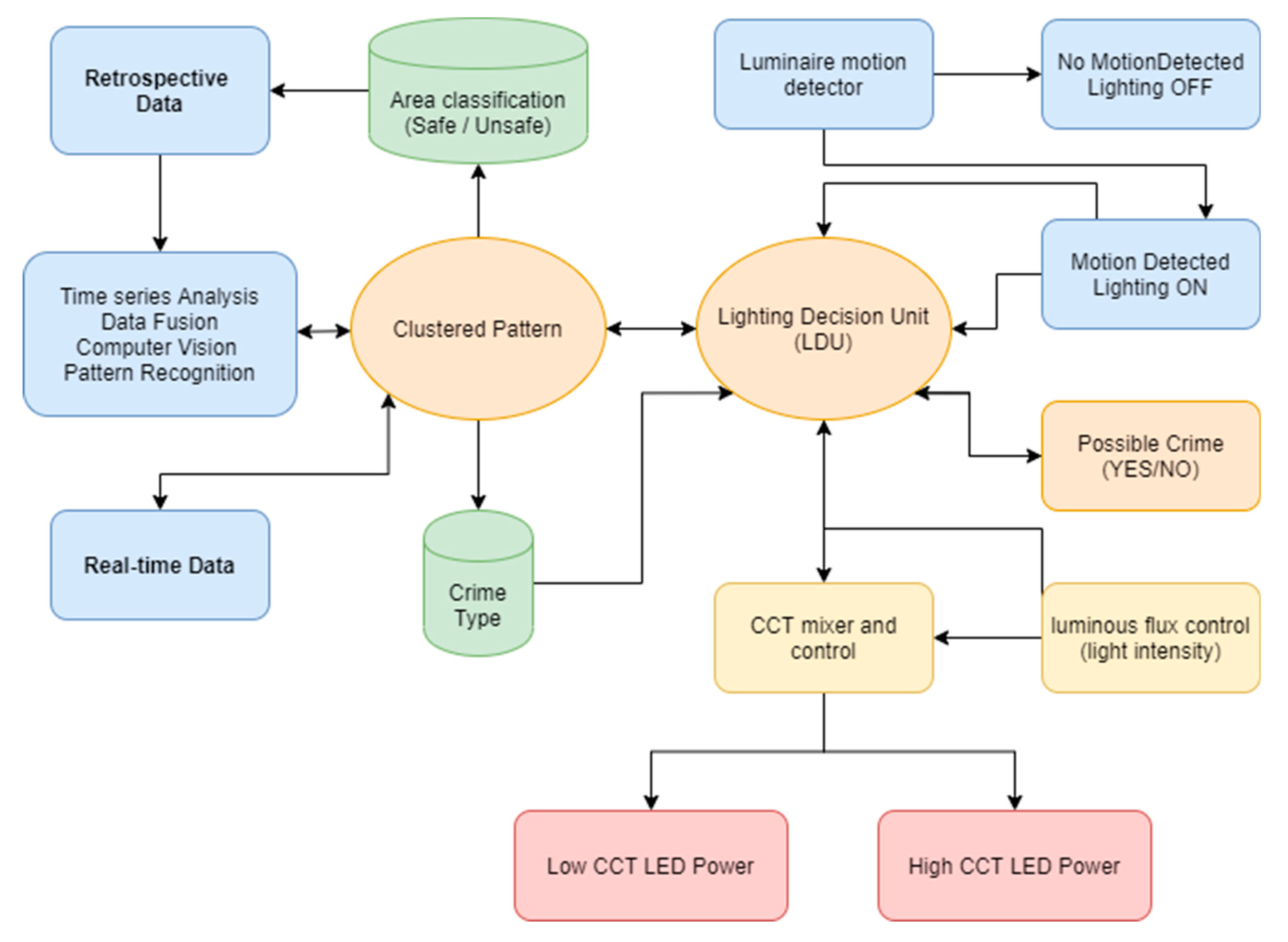 Sustainability 12 06142 g004 Sustainability 12 06142 g004