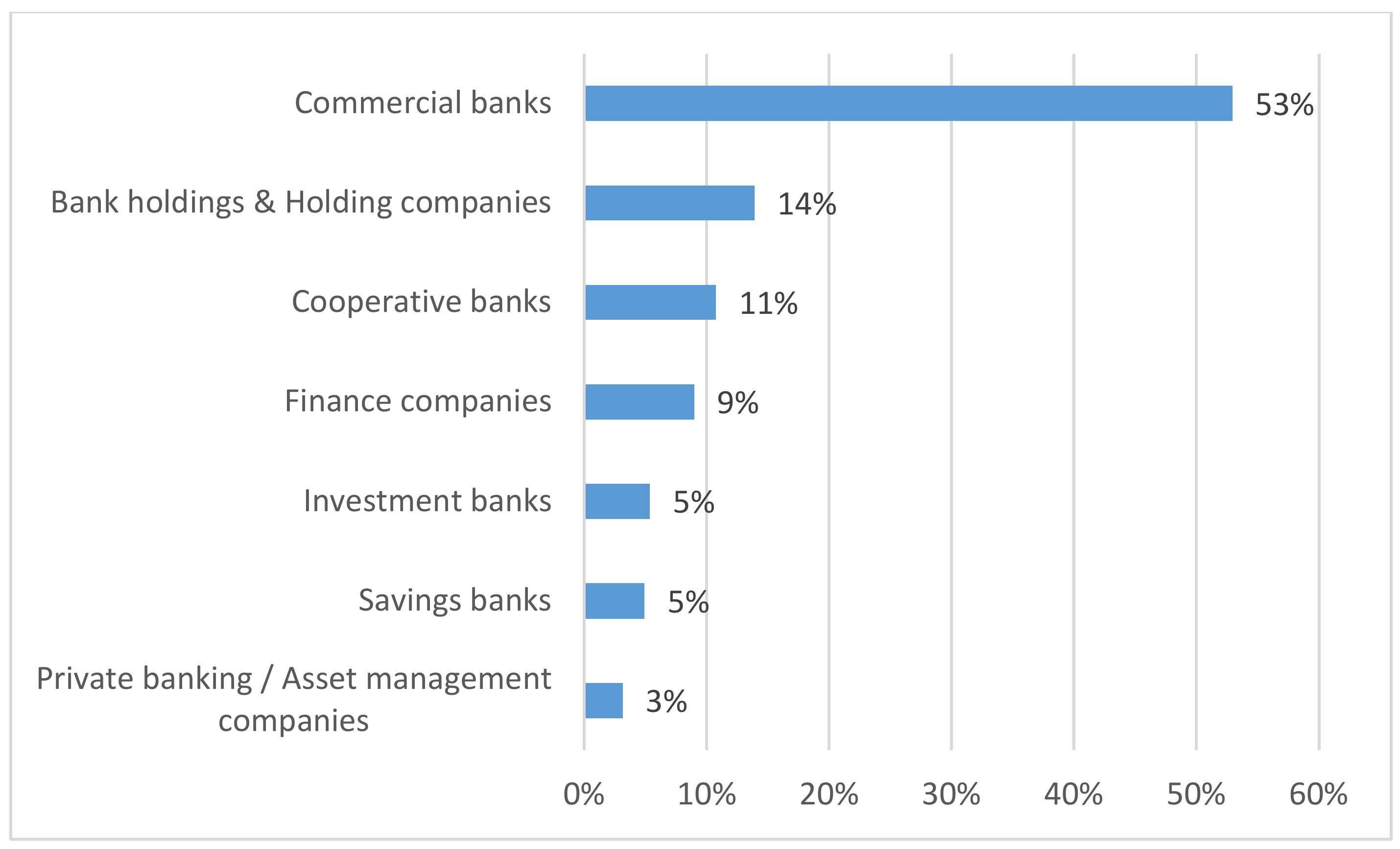 Sustainability 12 06146 g001