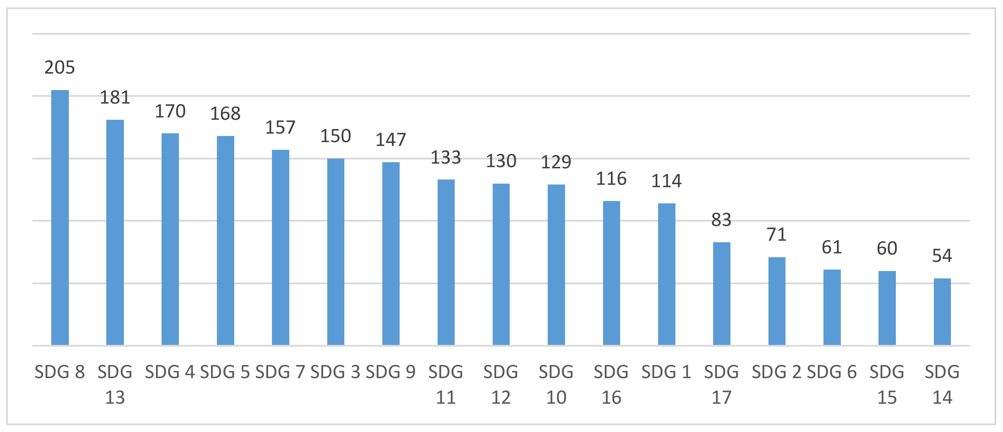 Sustainability 12 06146 g003