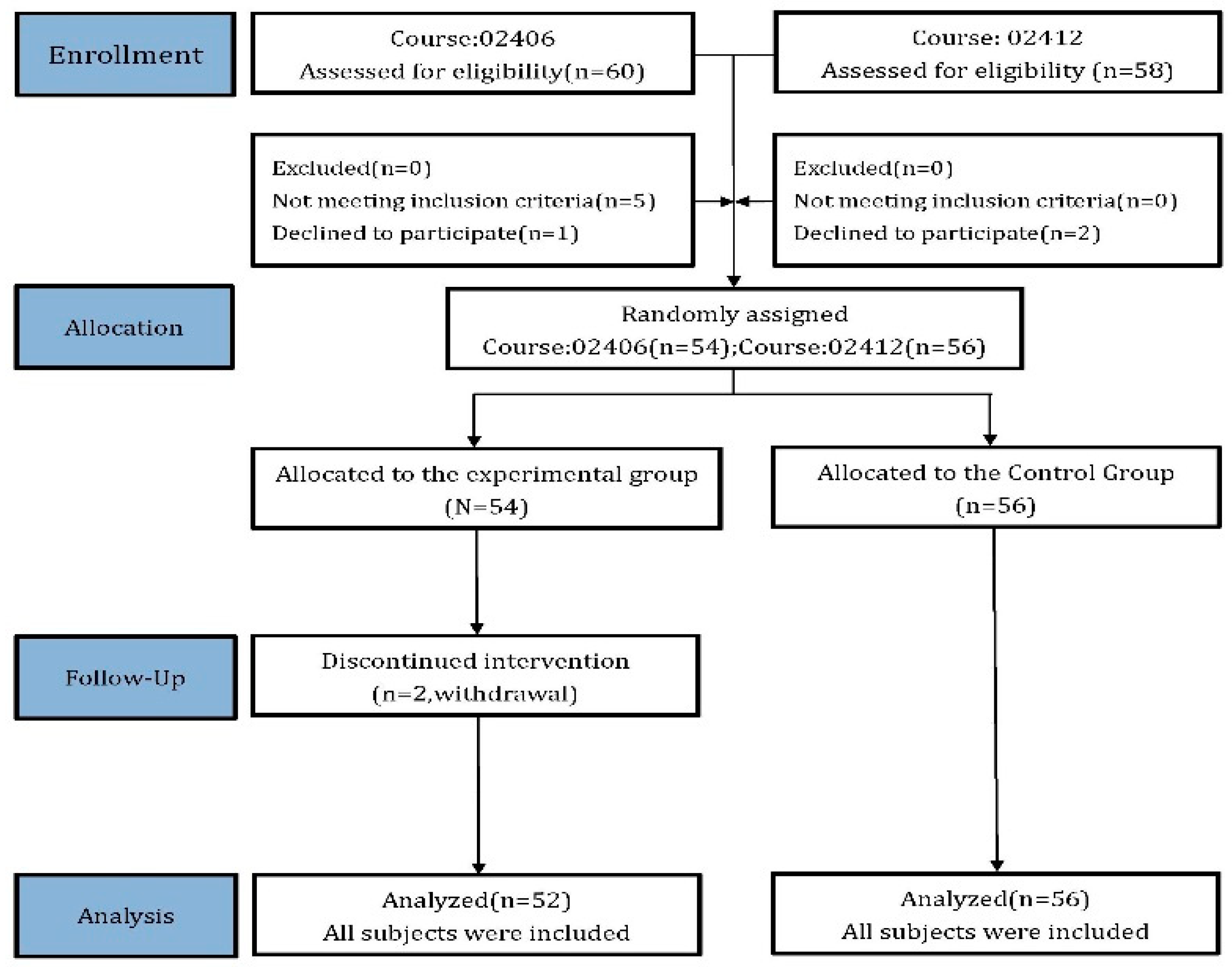 Sustainability 12 06147 g001
