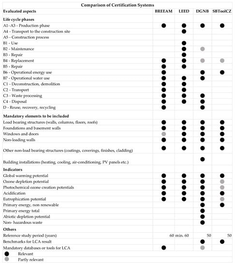 Sustainability 12 06151 g0a1