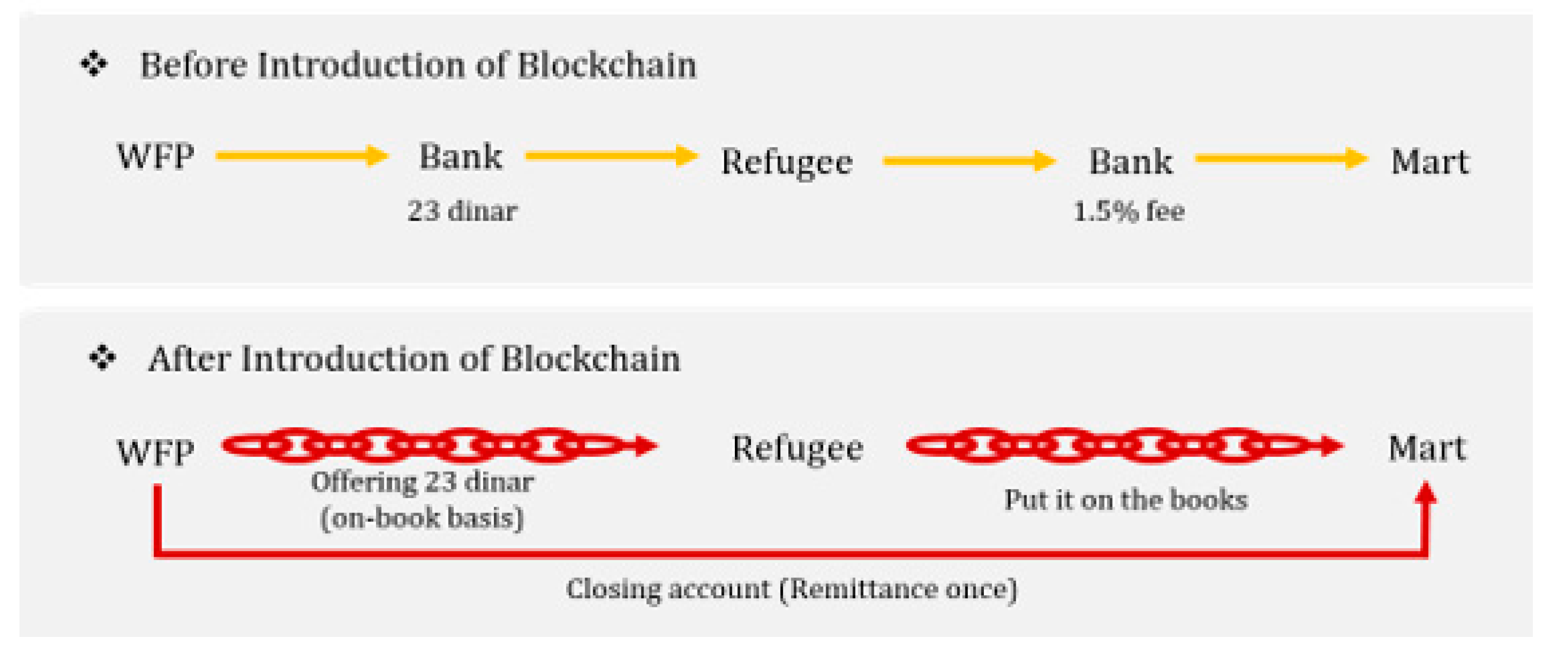 Sustainability 12 06158 g001