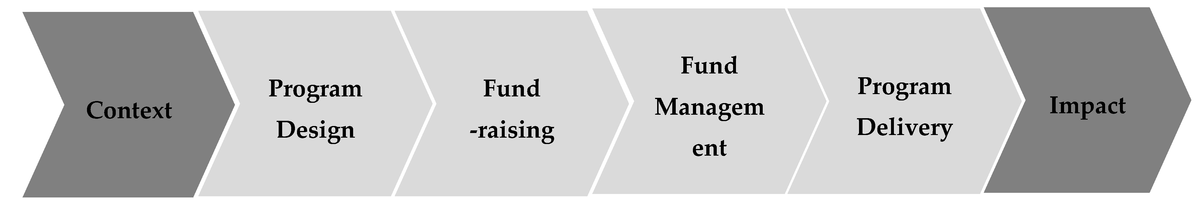 Sustainability 12 06158 g002