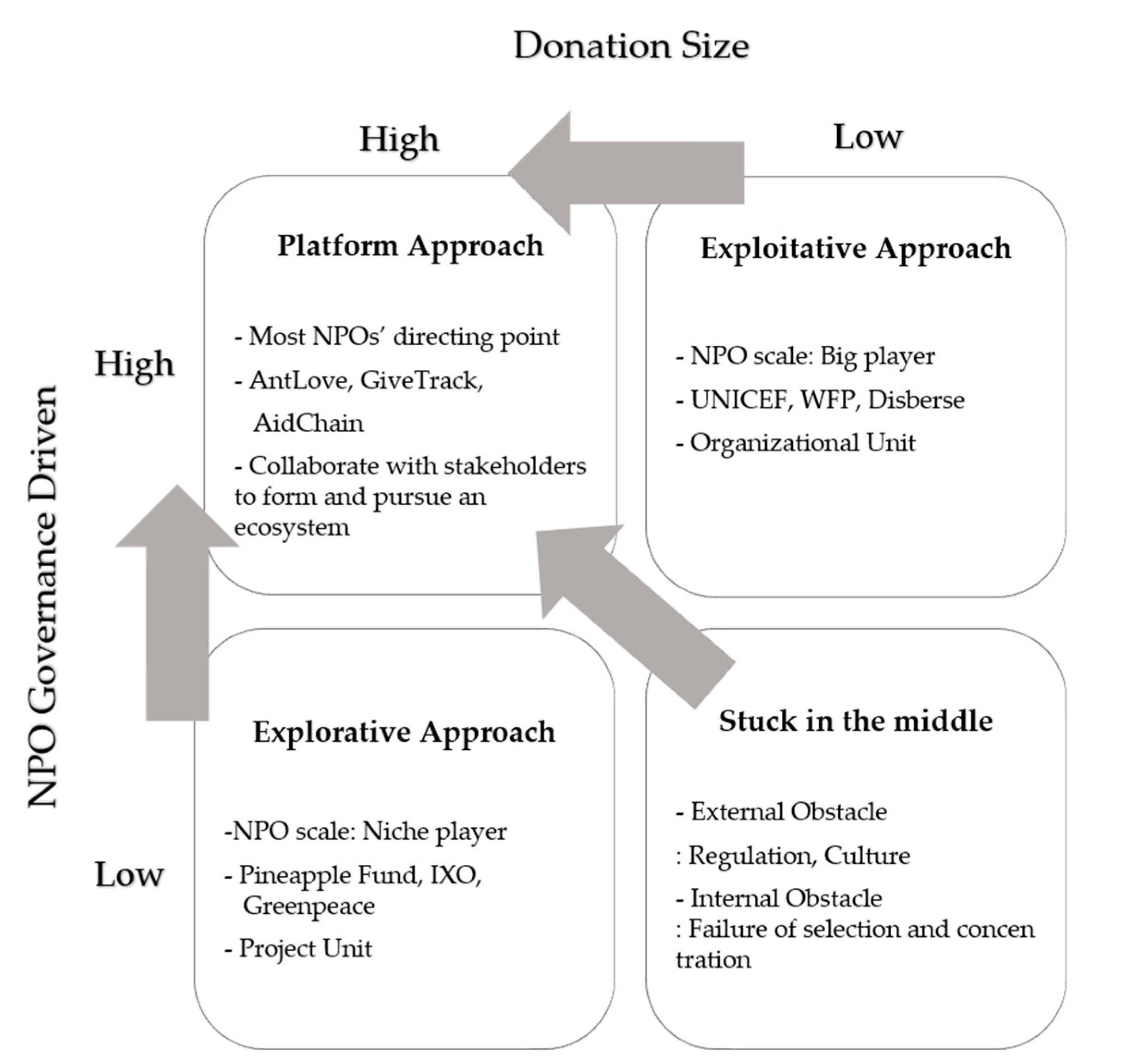 Sustainability 12 06158 g003
