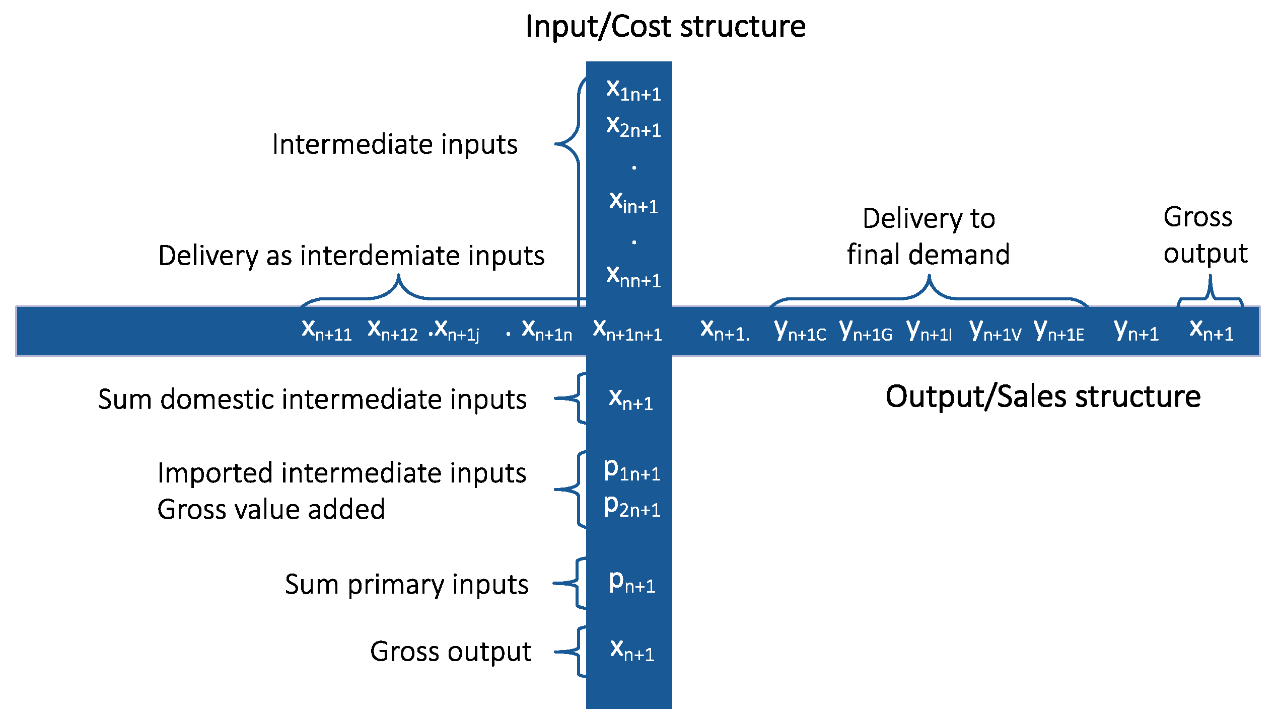 Sustainability 12 06163 g002