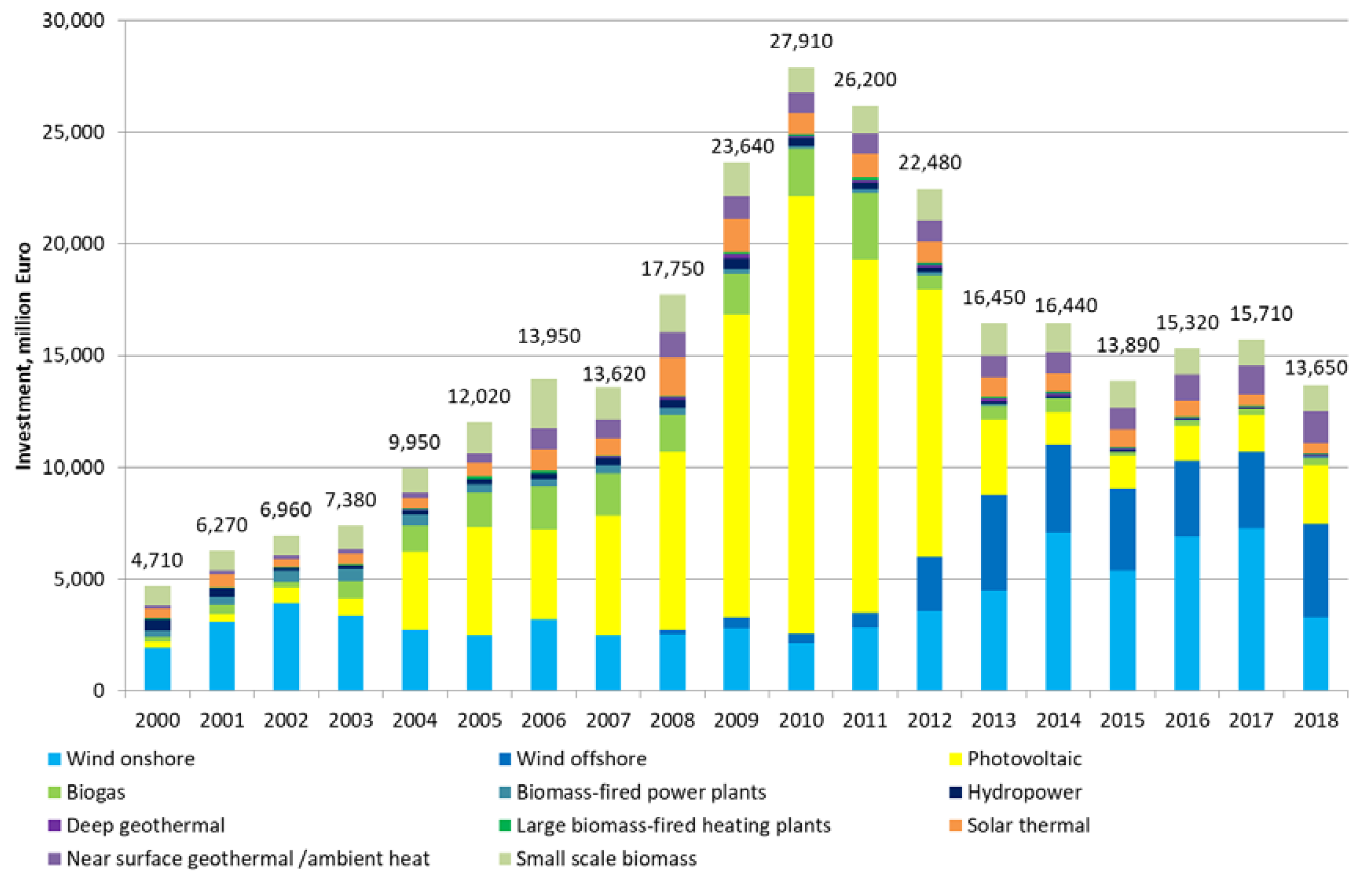 Sustainability 12 06163 g004