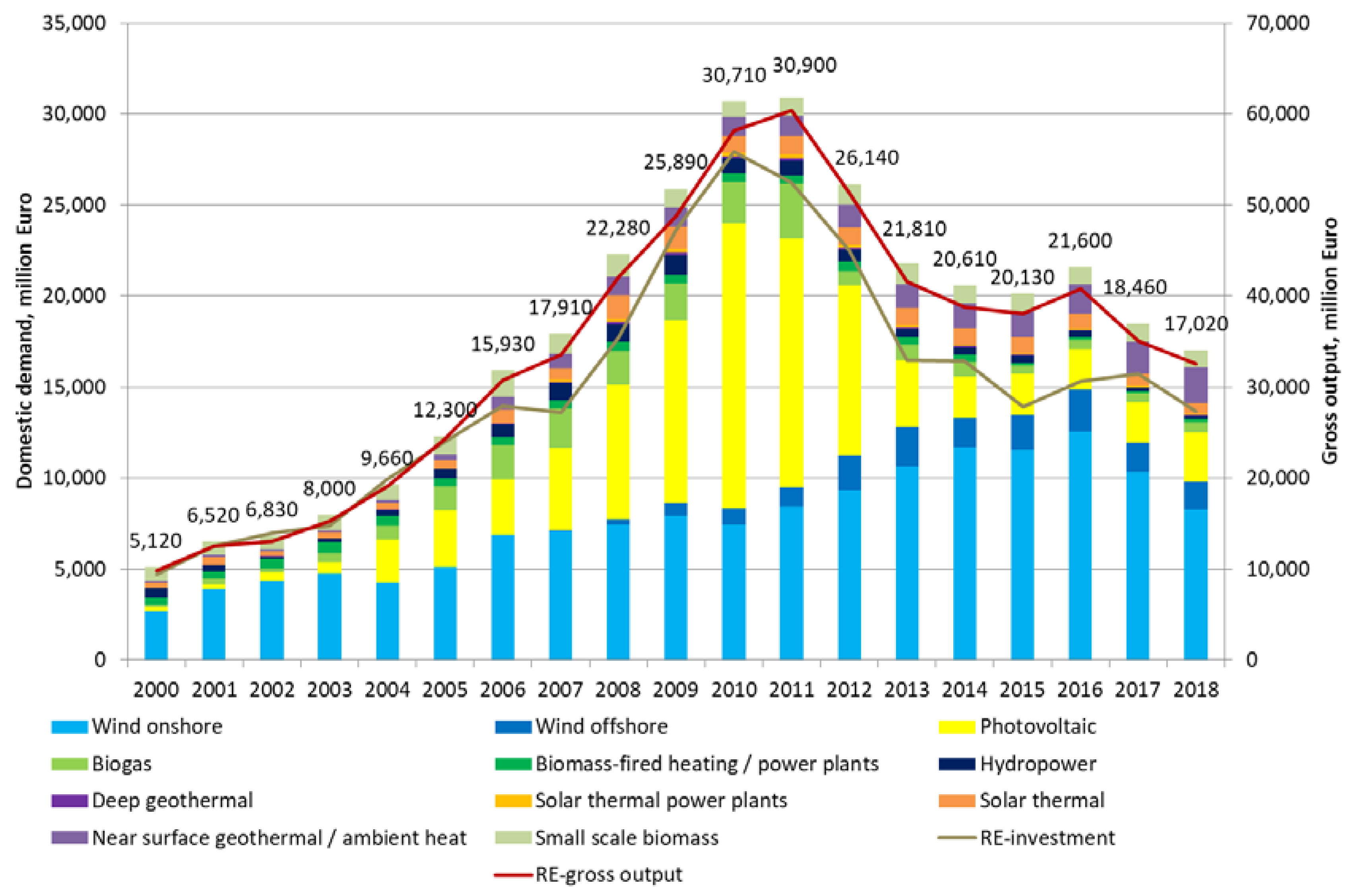 Sustainability 12 06163 g005