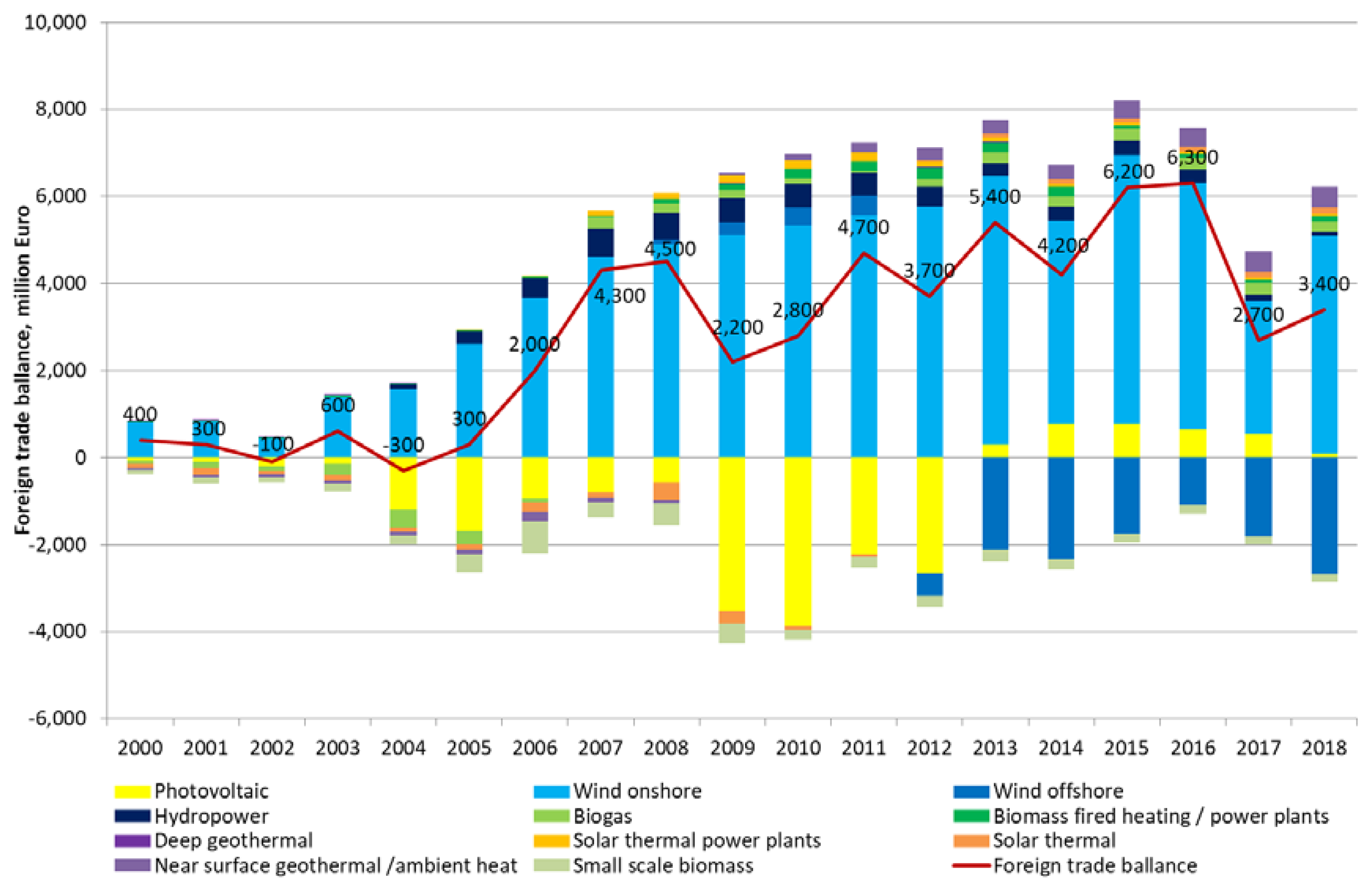 Sustainability 12 06163 g006