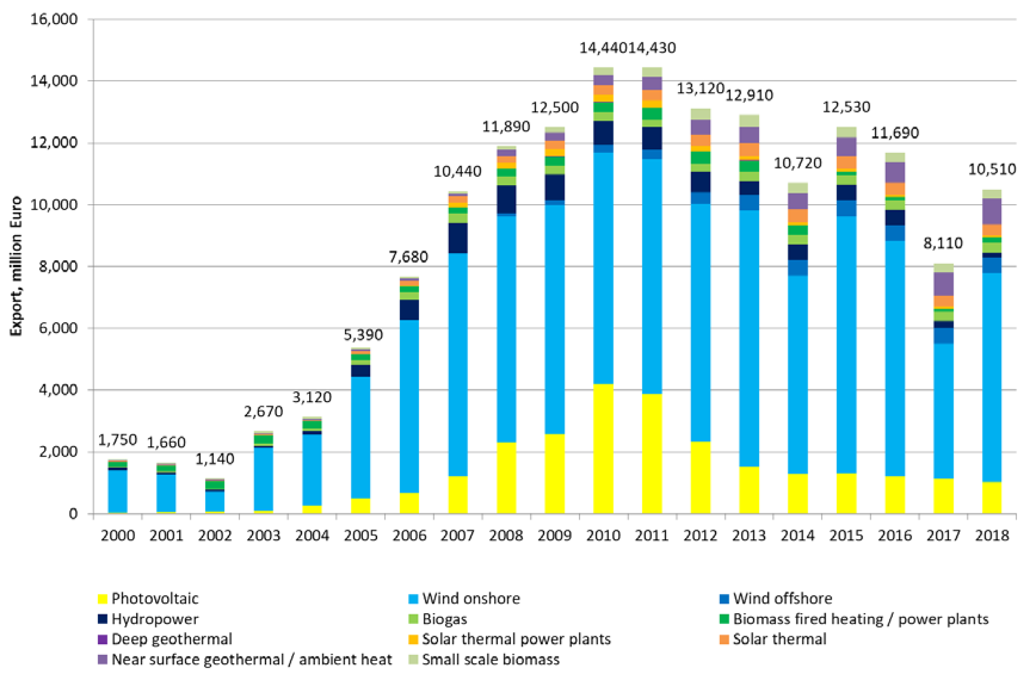 Sustainability 12 06163 g007