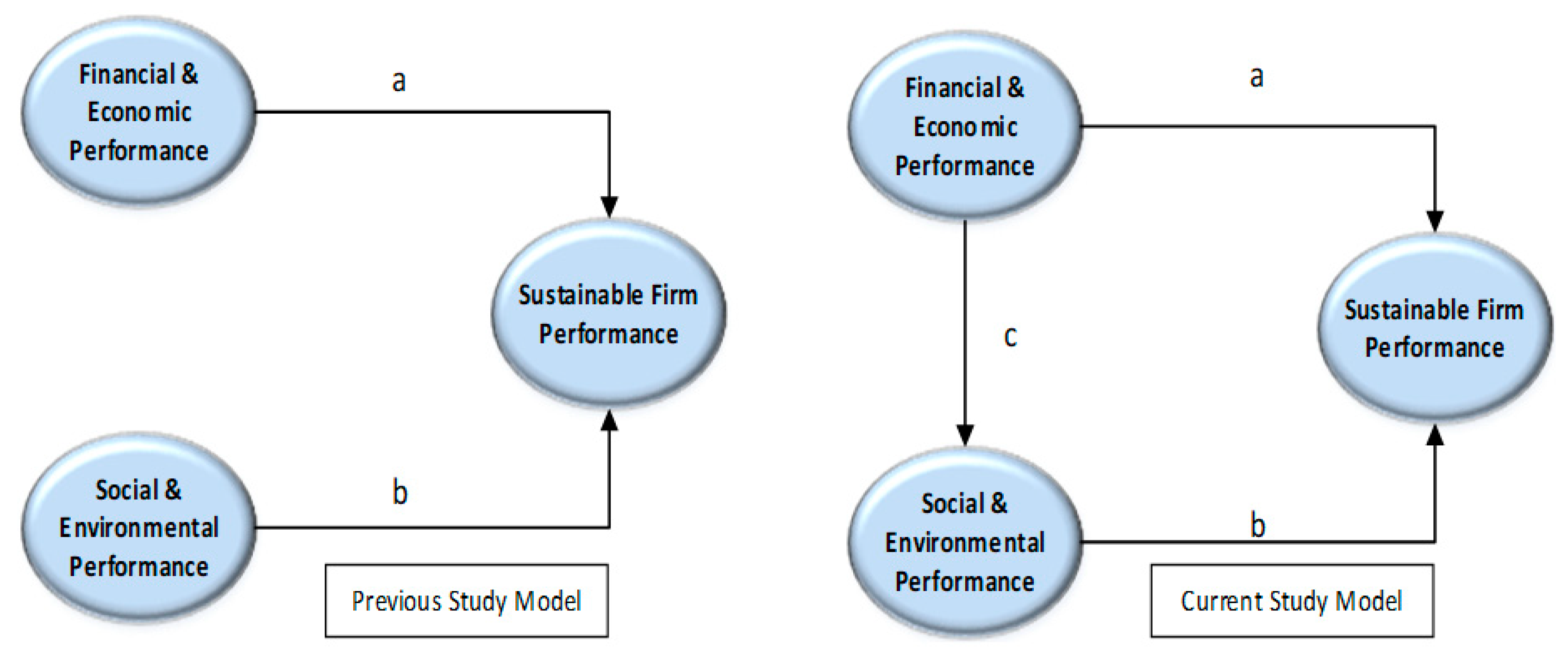 Sustainability 12 06164 g001 Sustainability 12 06164 g001