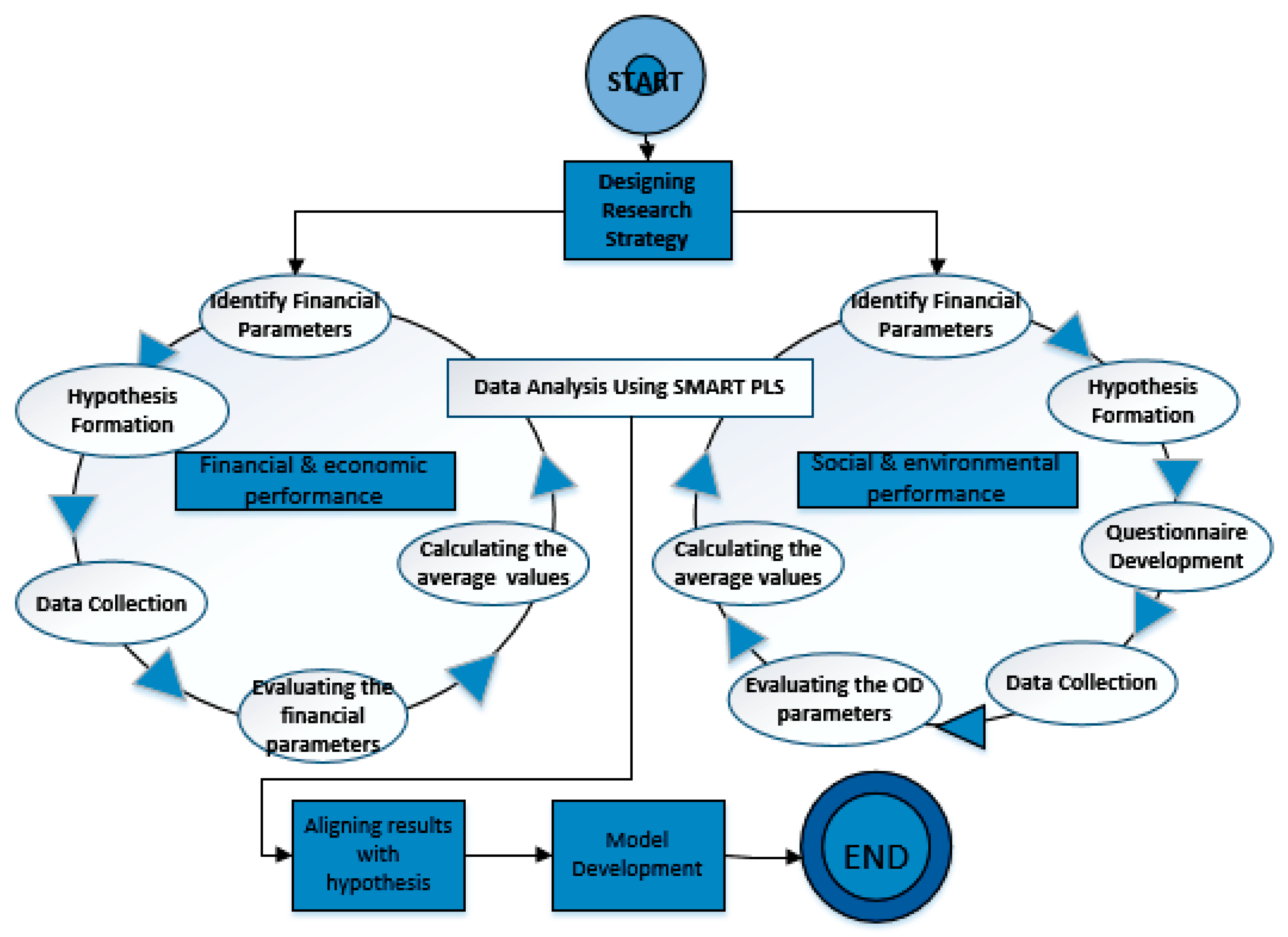 Sustainability 12 06164 g003 Sustainability 12 06164 g003