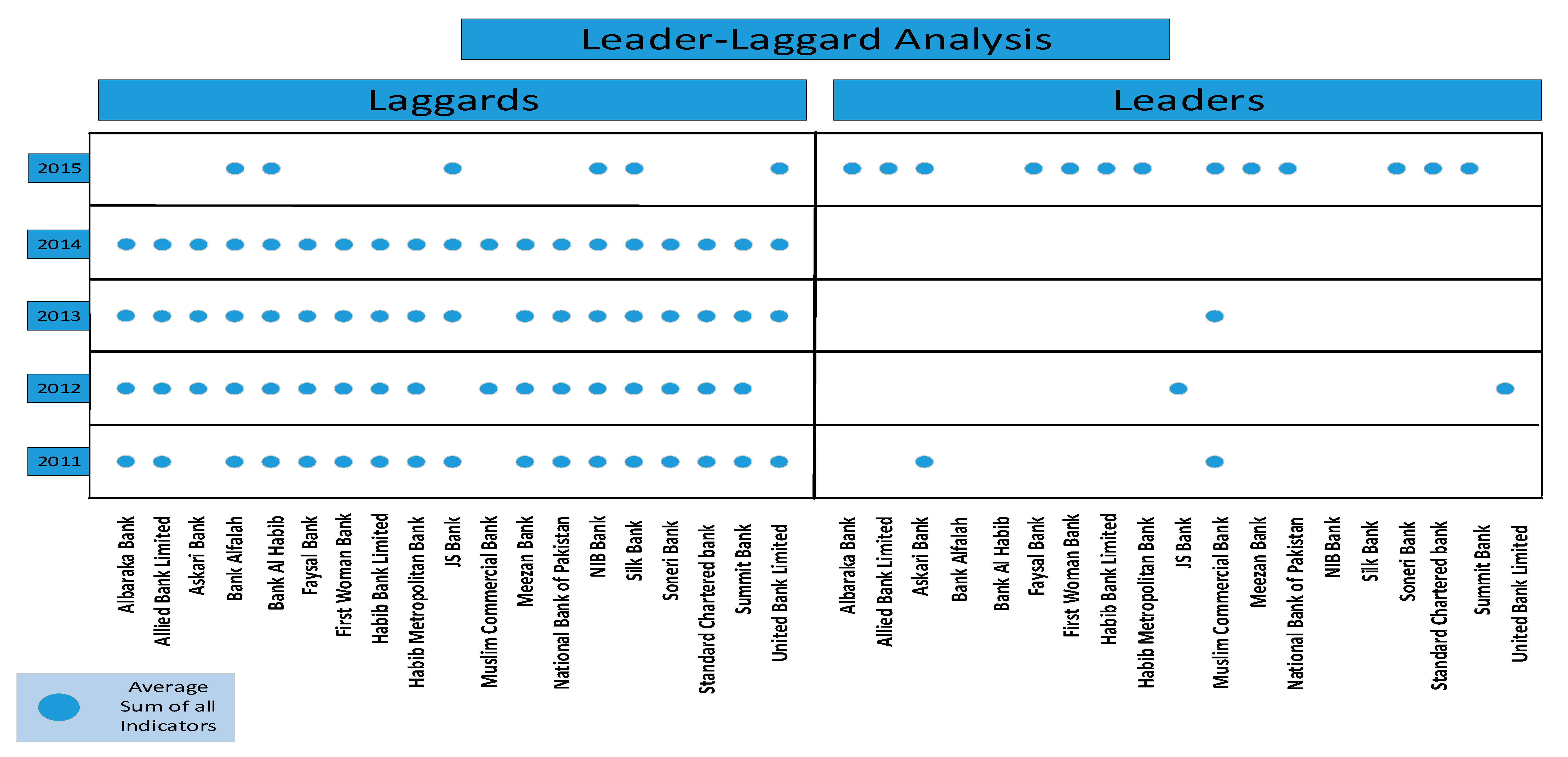 Sustainability 12 06164 g004 Sustainability 12 06164 g004