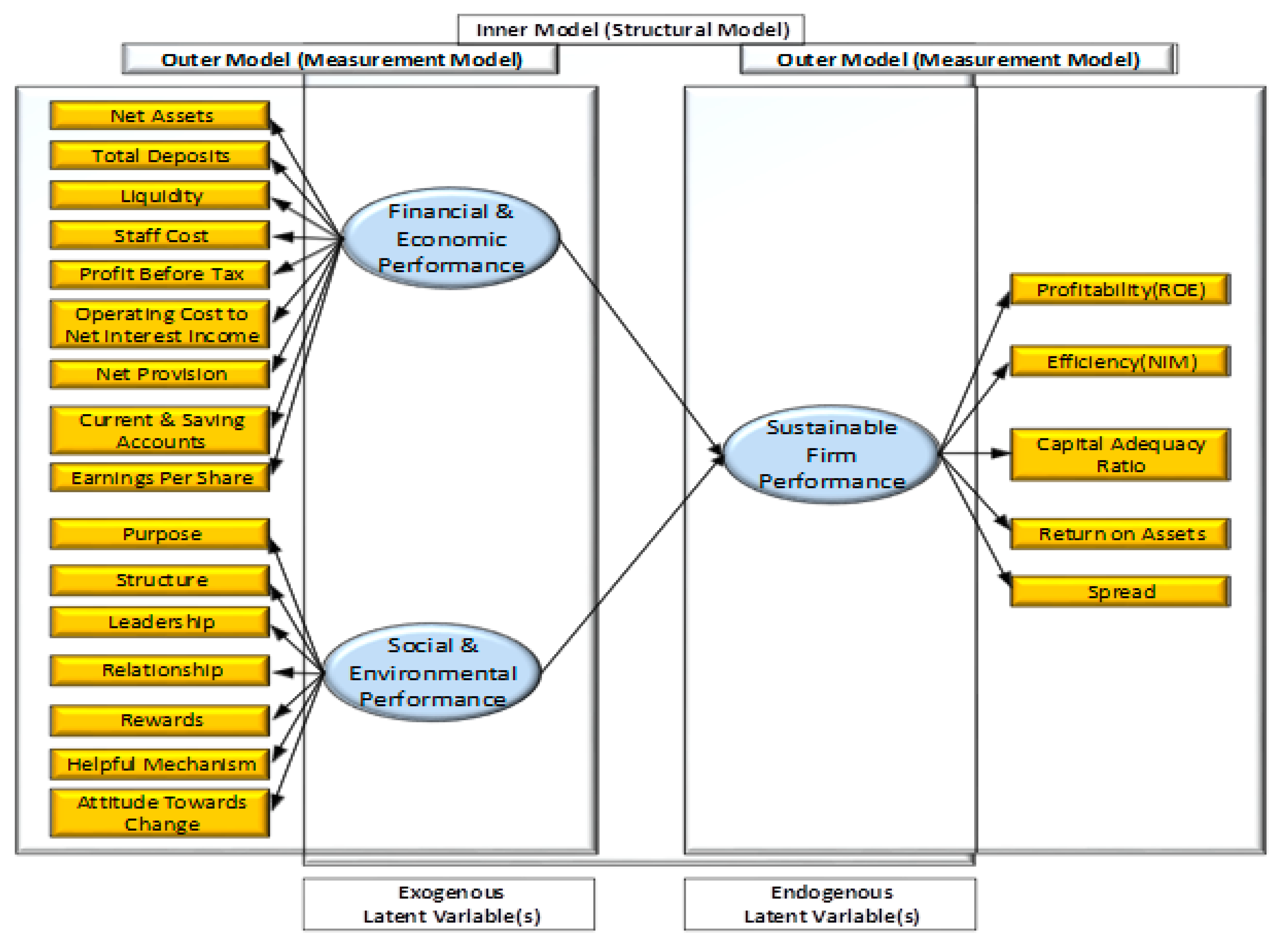 Sustainability 12 06164 g005 Sustainability 12 06164 g005