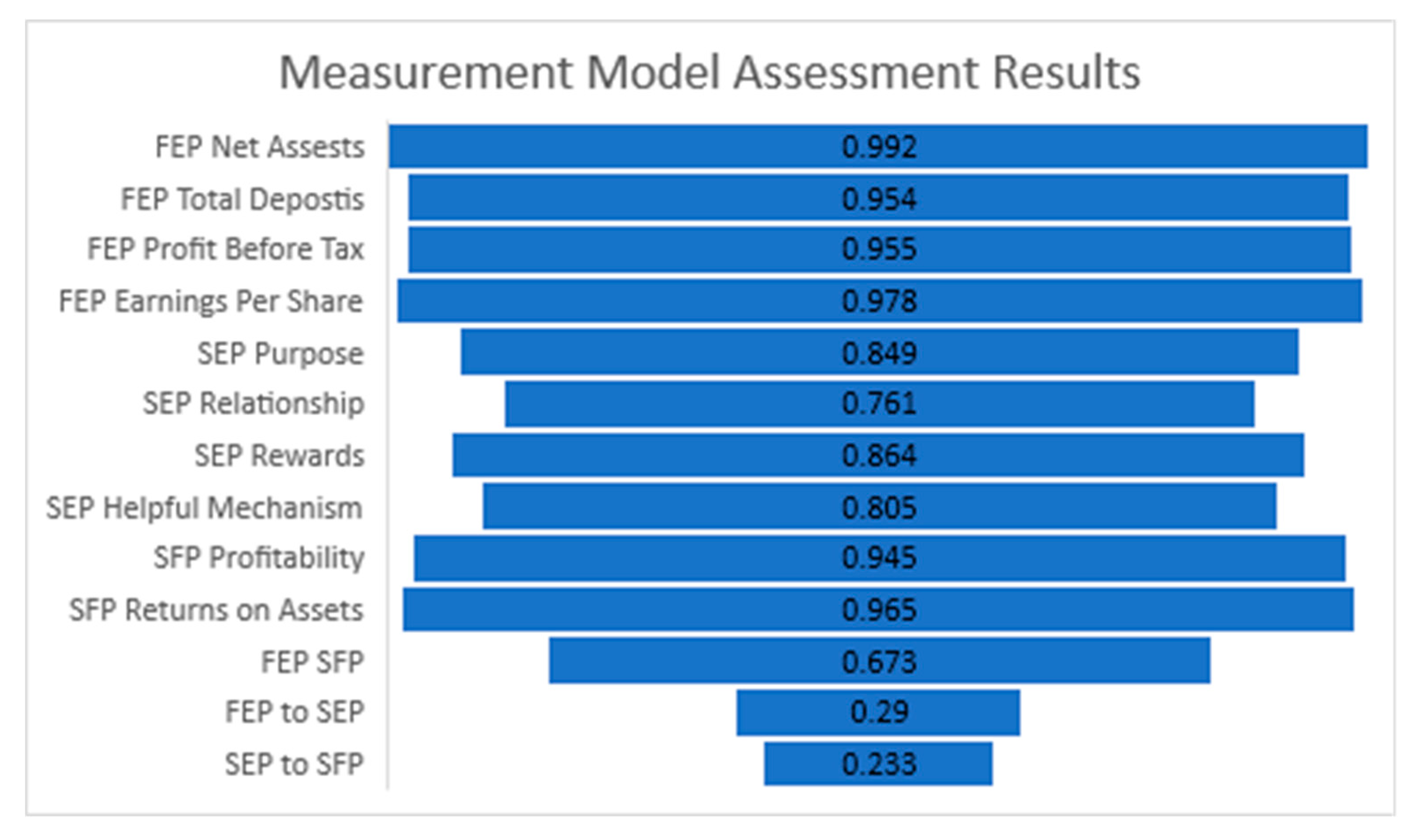 Sustainability 12 06164 g007 Sustainability 12 06164 g007