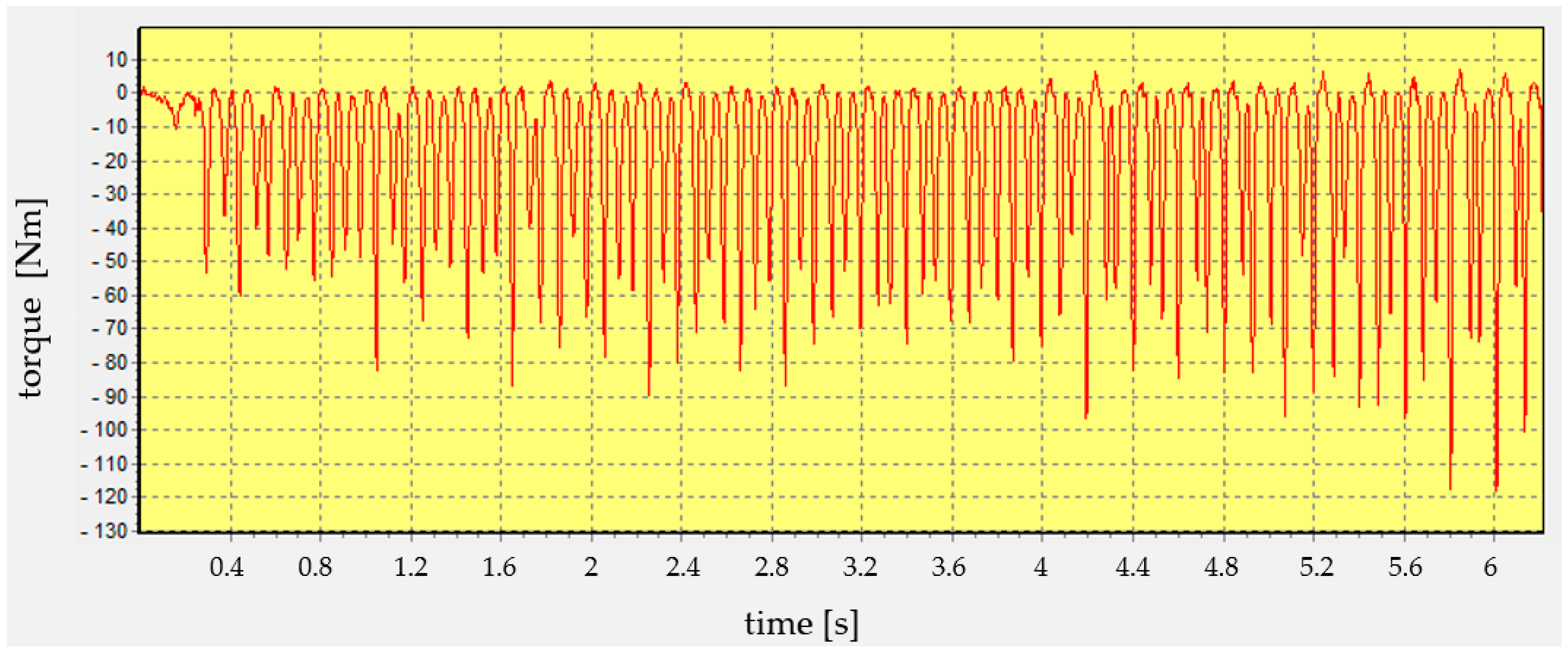 Sustainability 12 06167 g003 Sustainability 12 06167 g003