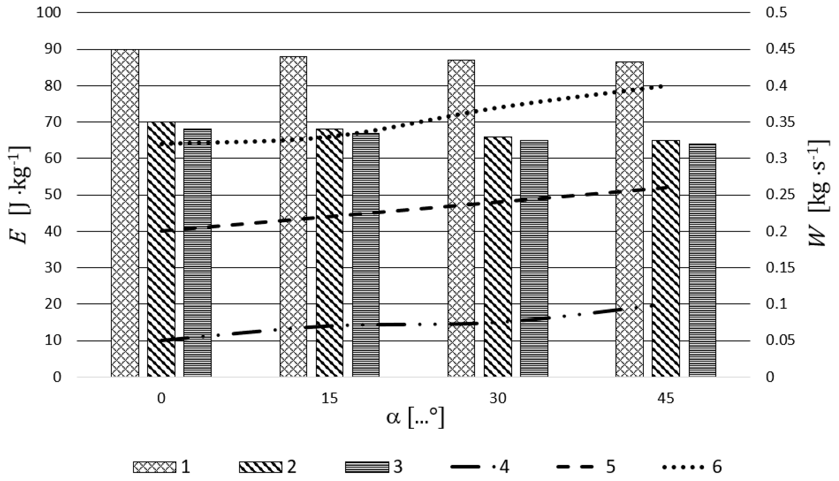 Sustainability 12 06167 g004 Sustainability 12 06167 g004