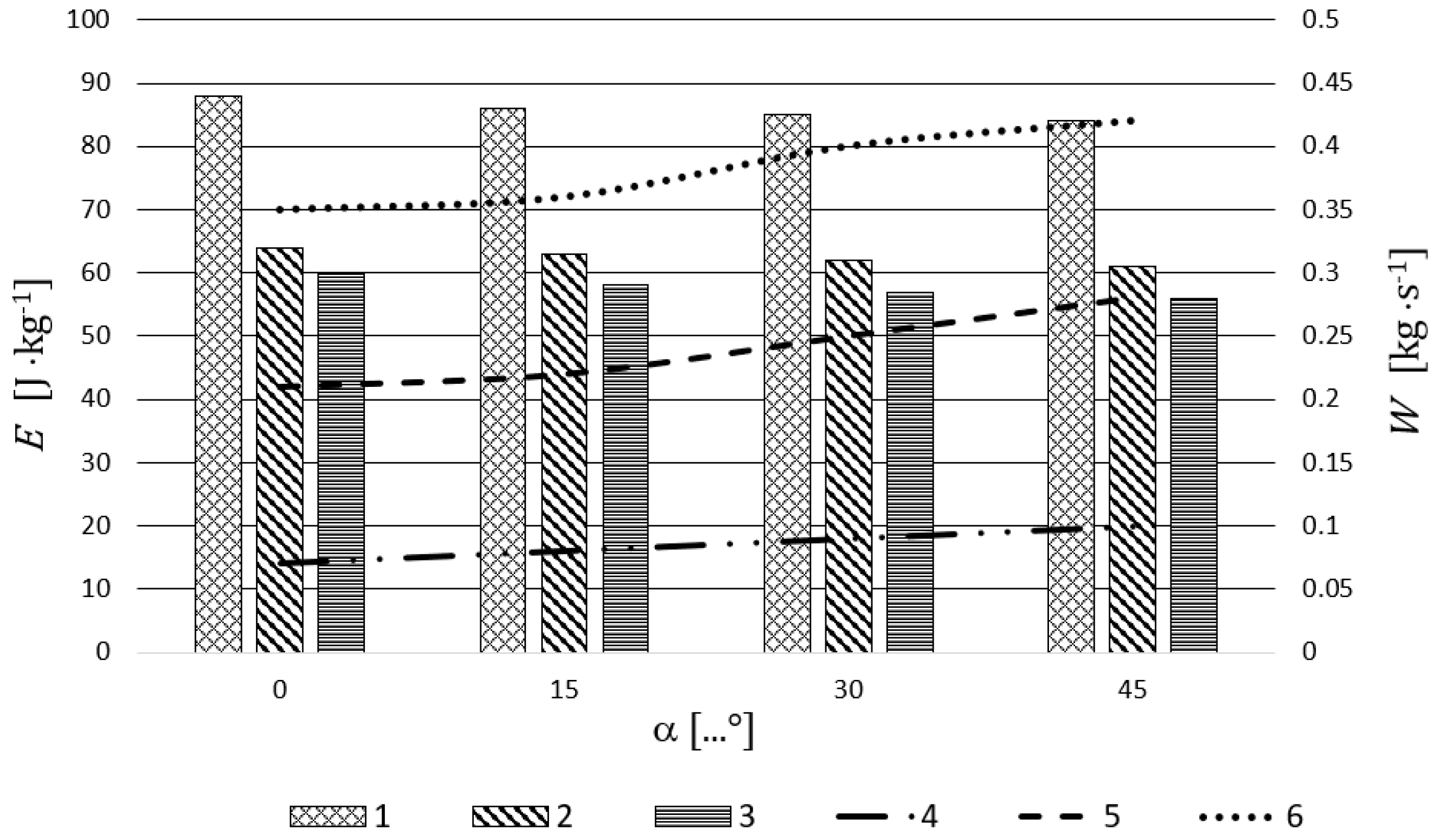 Sustainability 12 06167 g005 Sustainability 12 06167 g005