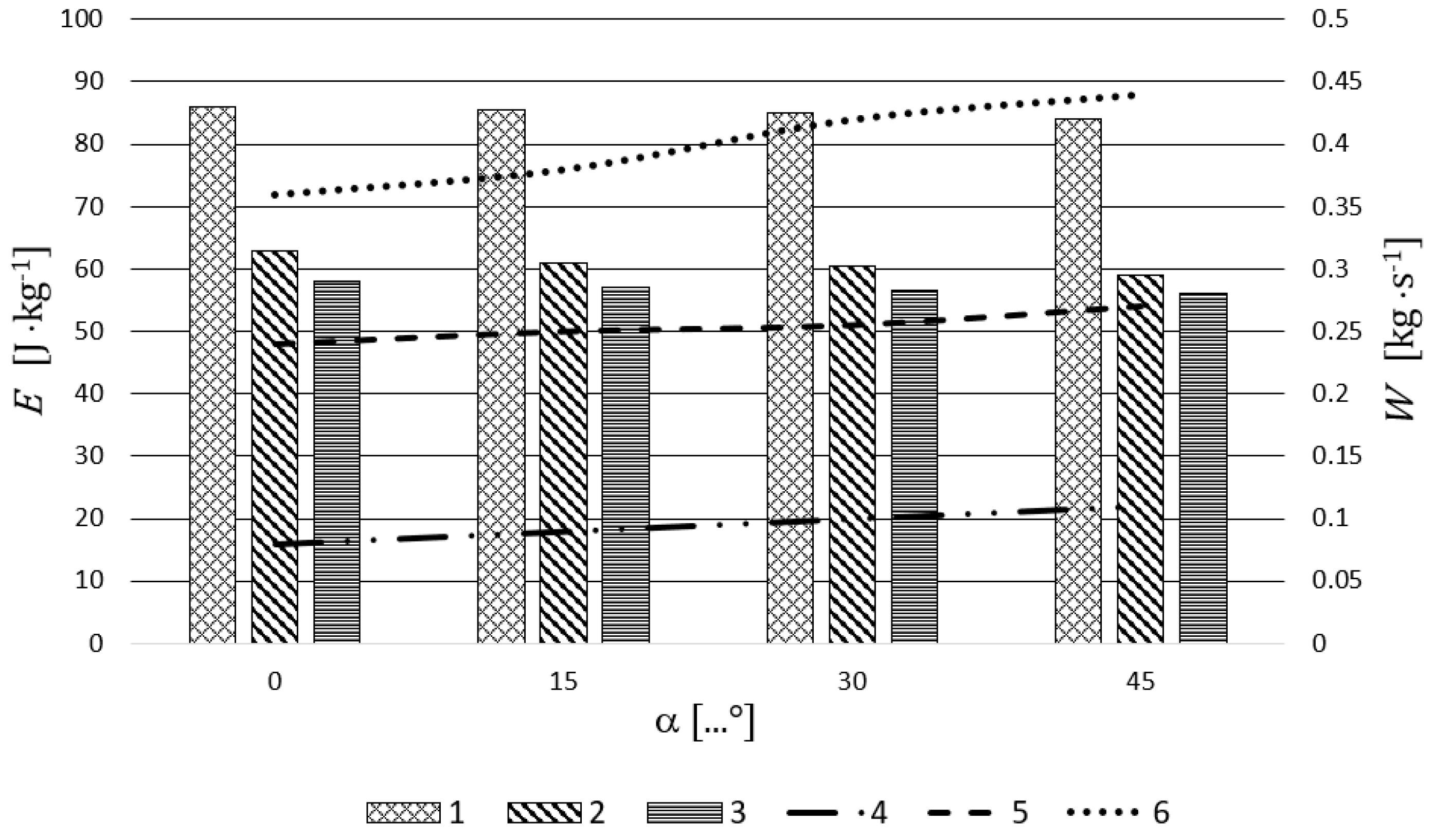 Sustainability 12 06167 g006 Sustainability 12 06167 g006
