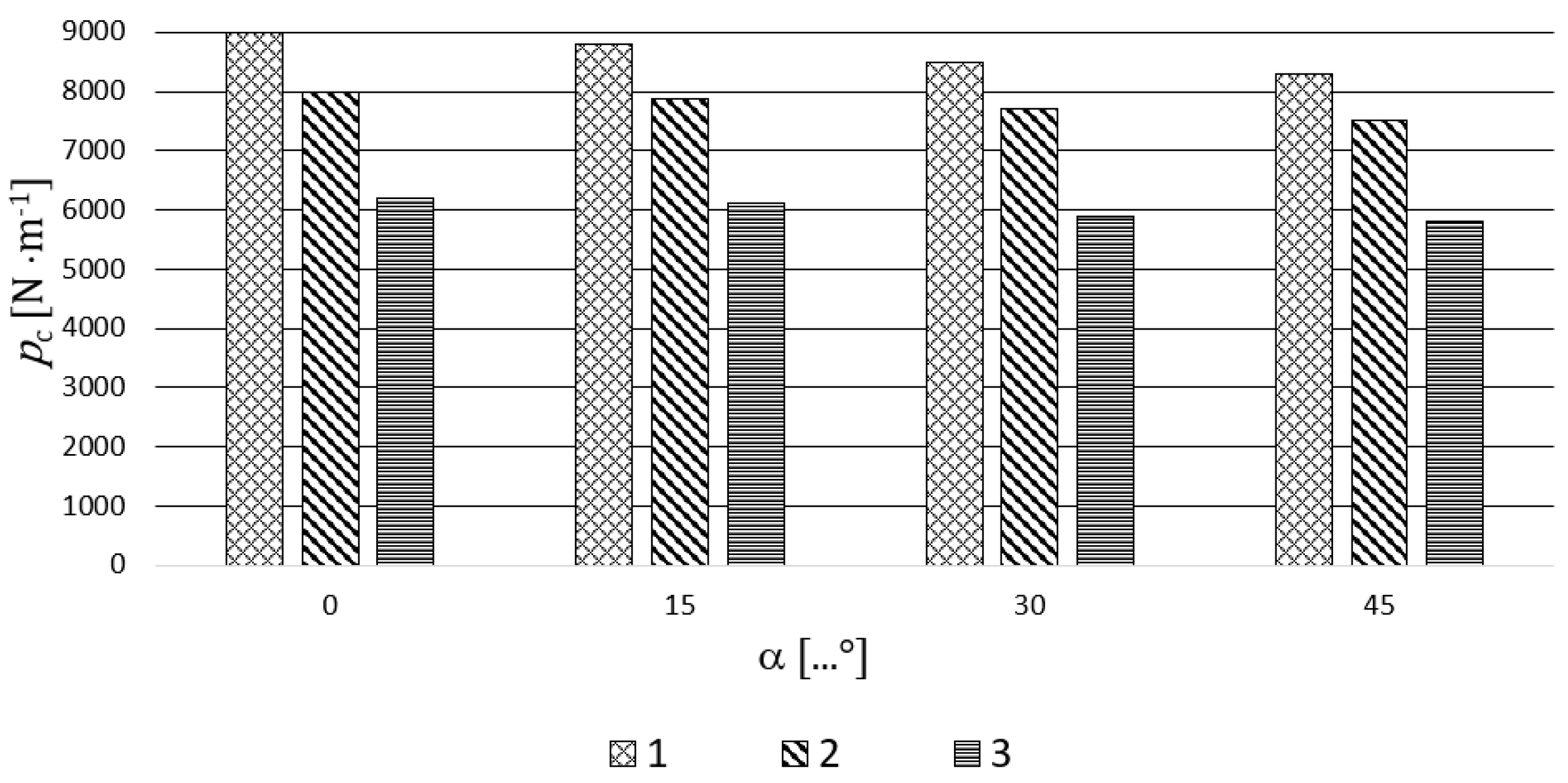Sustainability 12 06167 g007 Sustainability 12 06167 g007