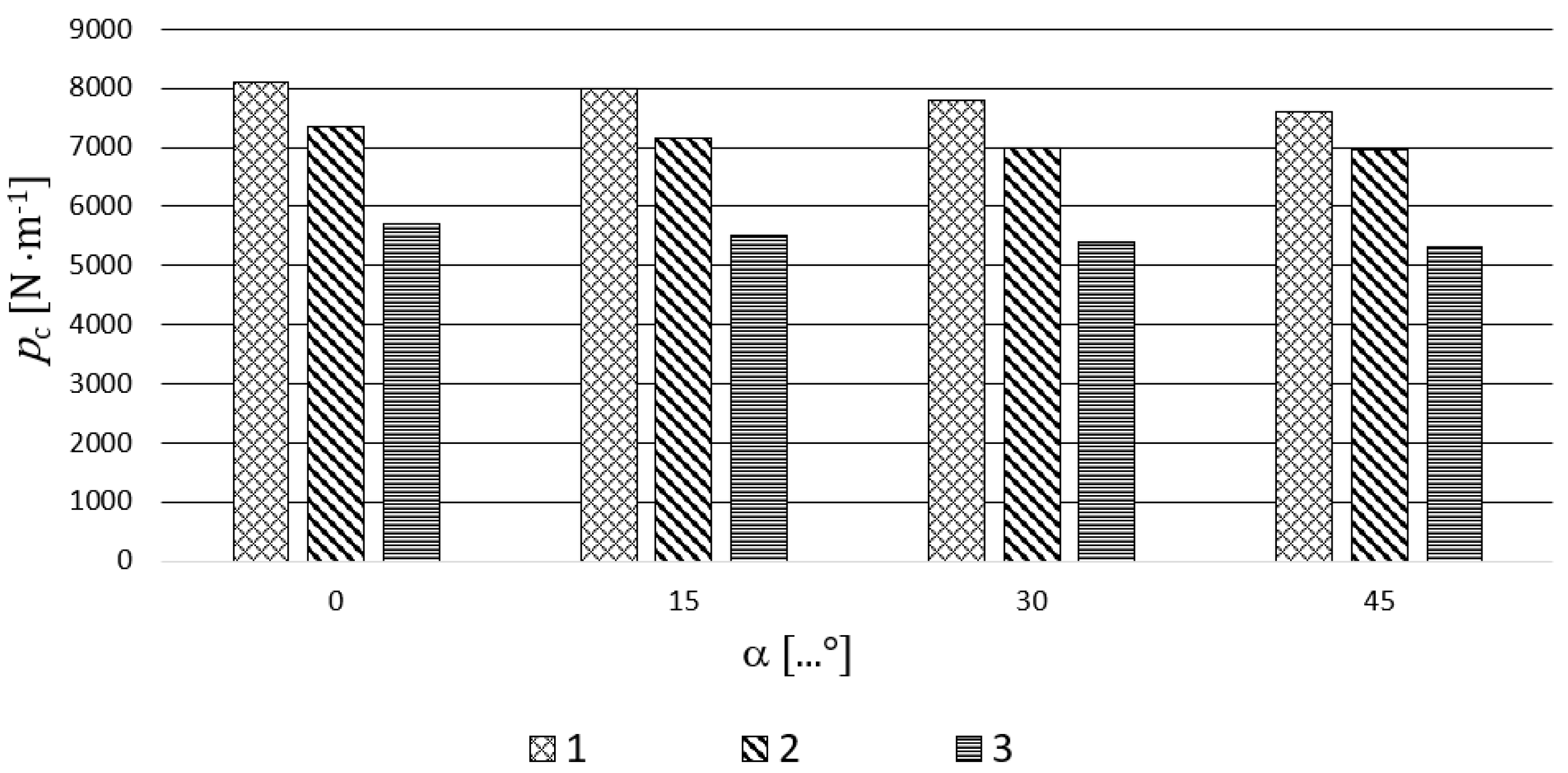 Sustainability 12 06167 g008 Sustainability 12 06167 g008