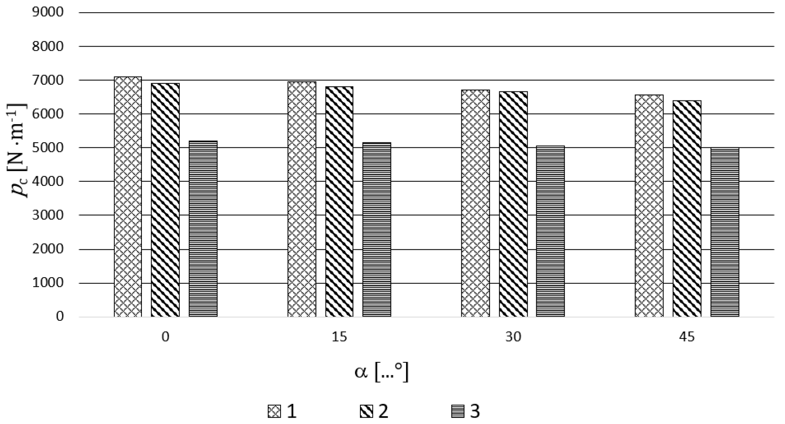 Sustainability 12 06167 g009 Sustainability 12 06167 g009