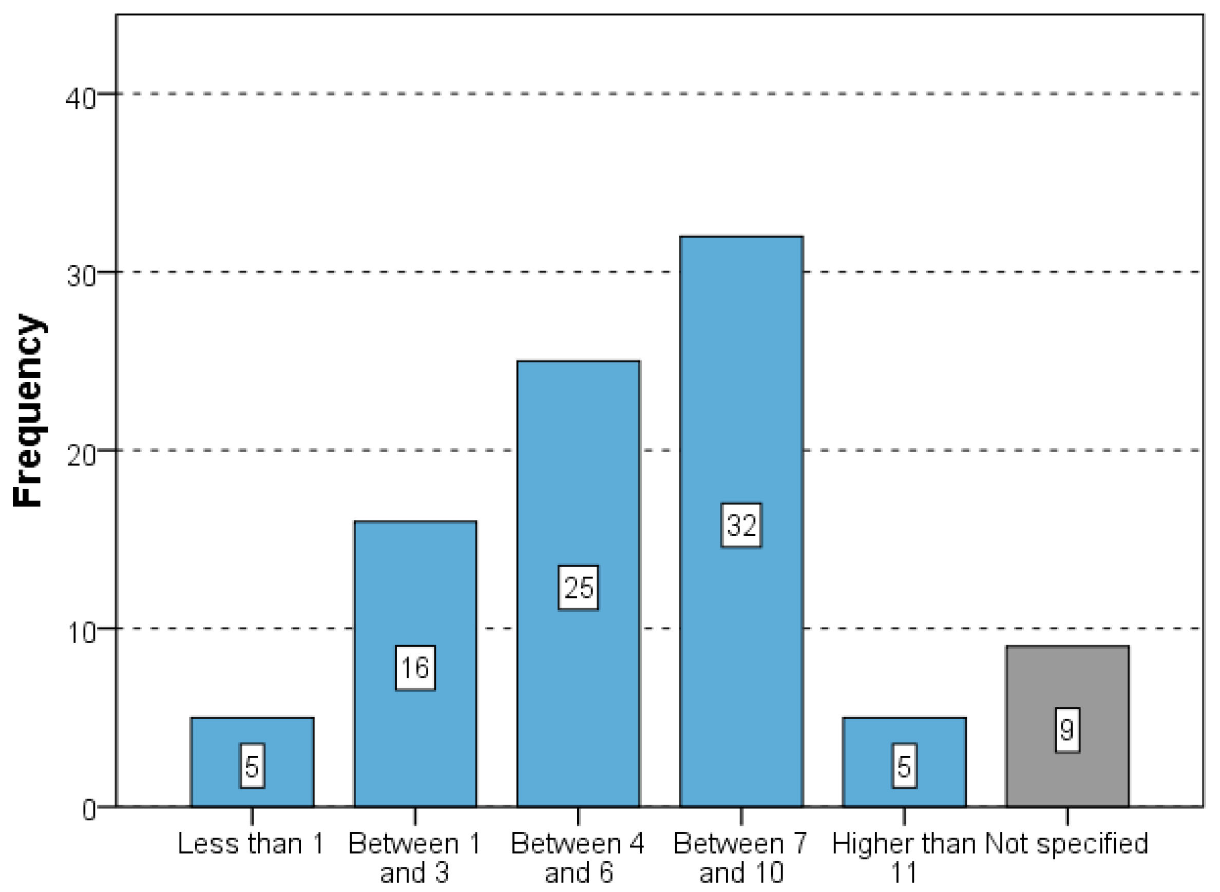 Sustainability 12 06176 g001