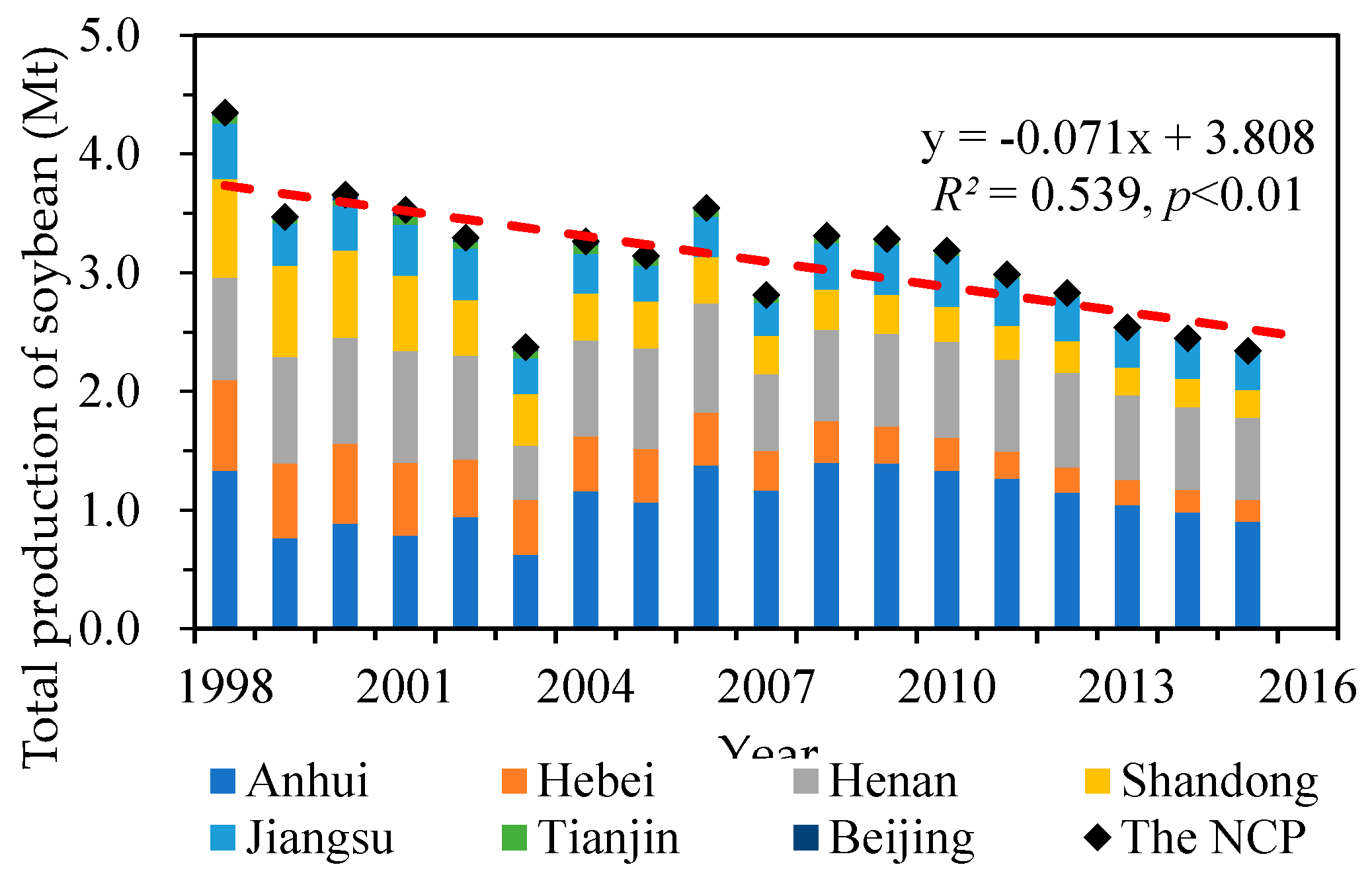 Sustainability 12 06178 g002 Sustainability 12 06178 g002