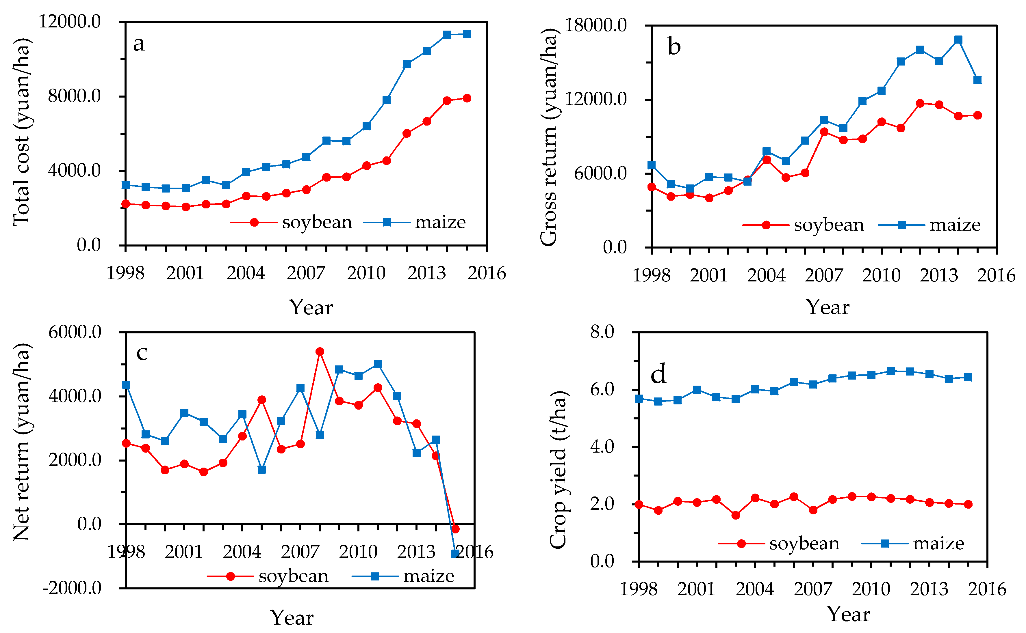 Sustainability 12 06178 g008 Sustainability 12 06178 g008