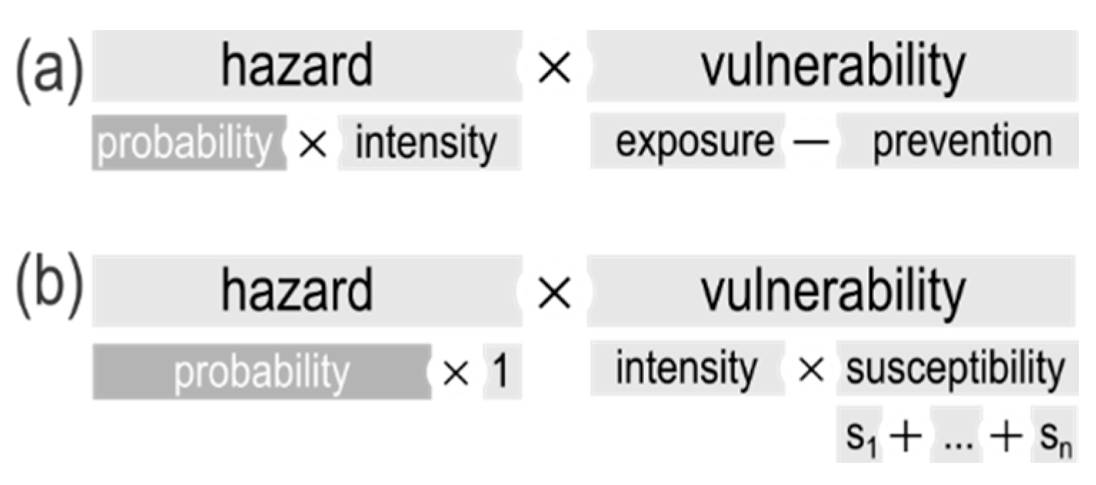 Sustainability 12 06182 g001