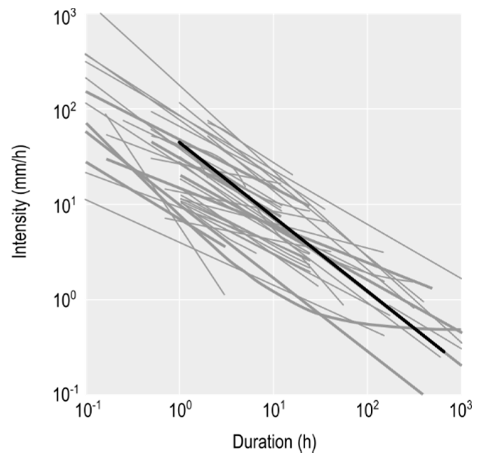 Sustainability 12 06182 g003
