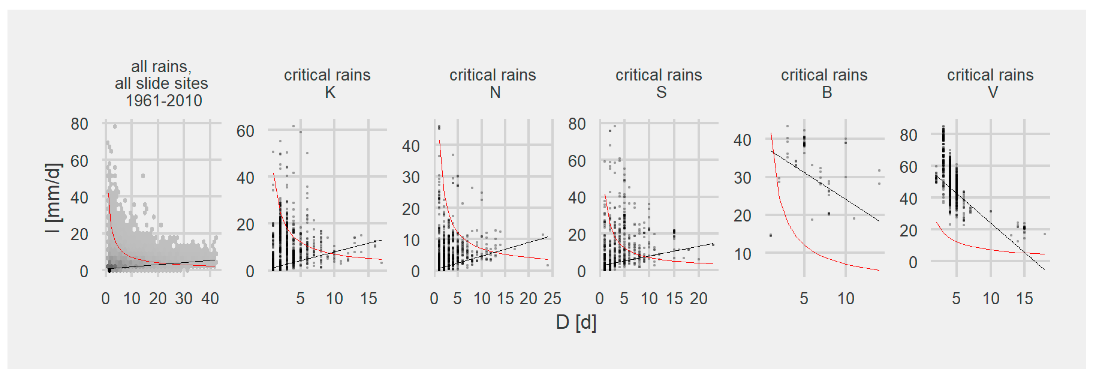 Sustainability 12 06182 g007