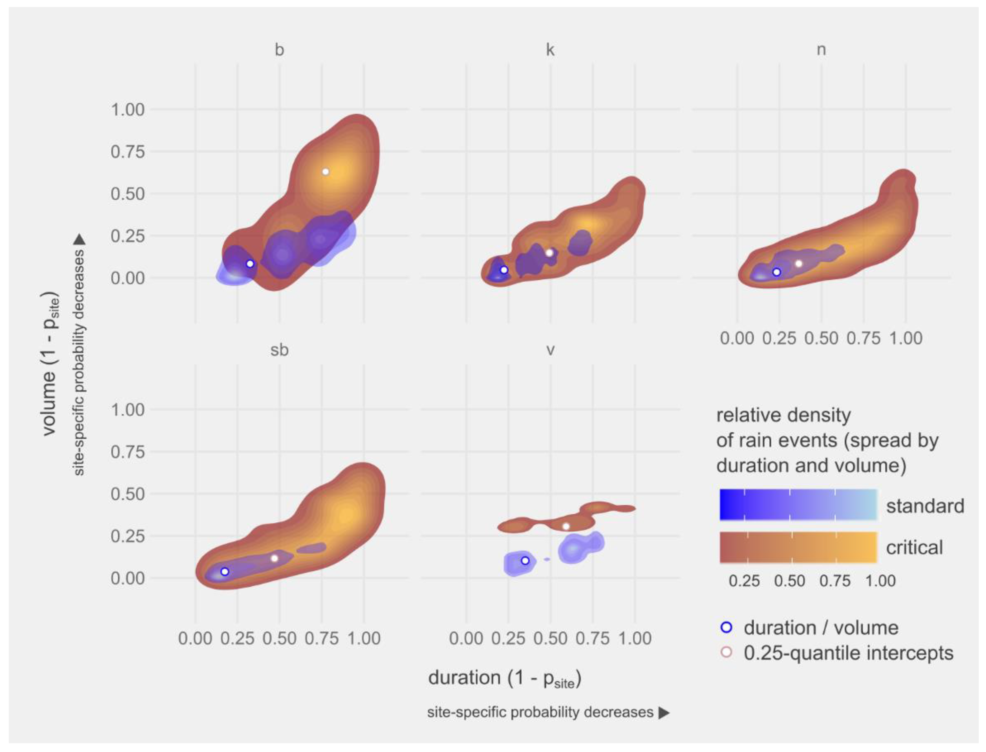 Sustainability 12 06182 g010