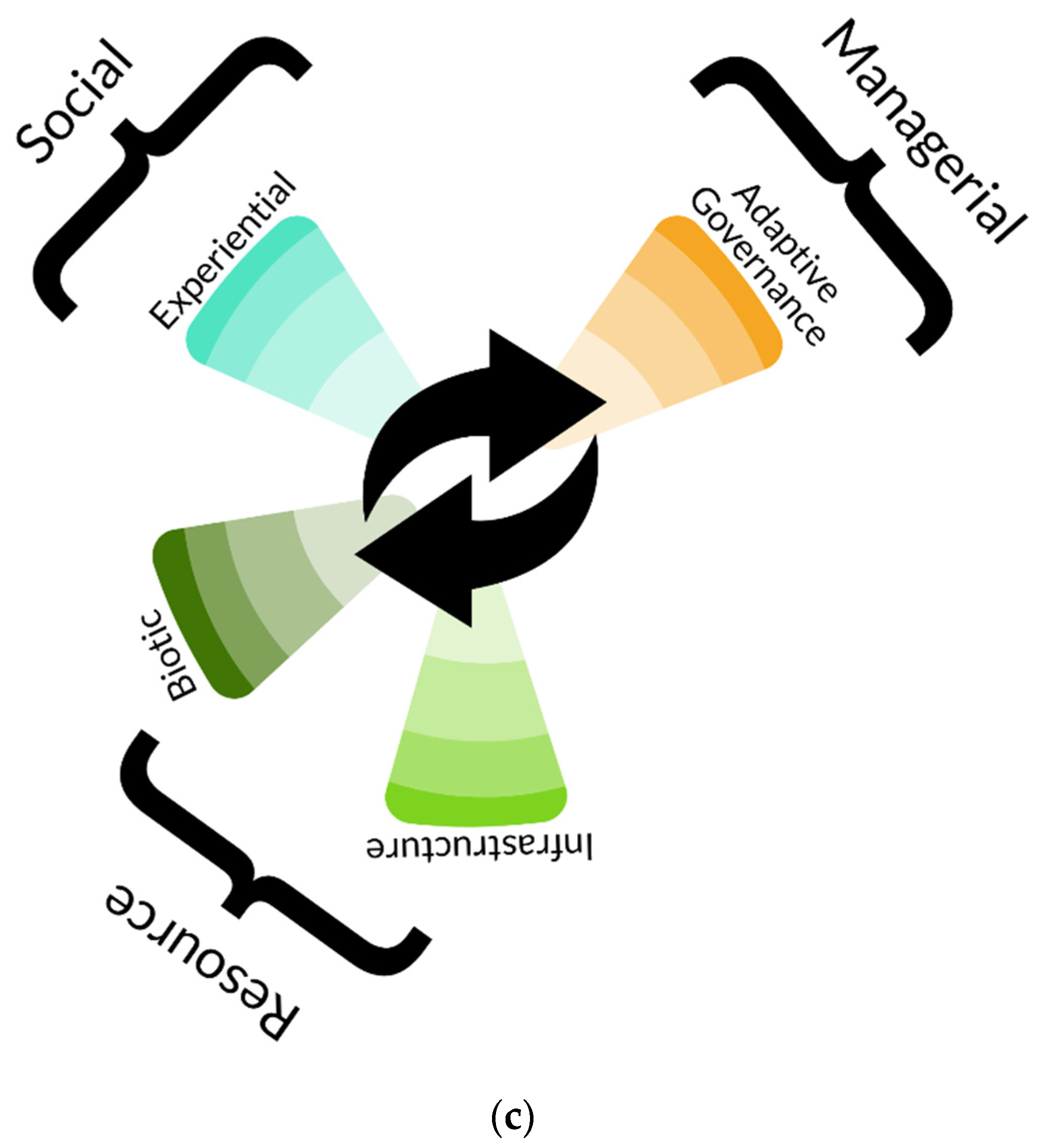 Sustainability 12 06183 g001b