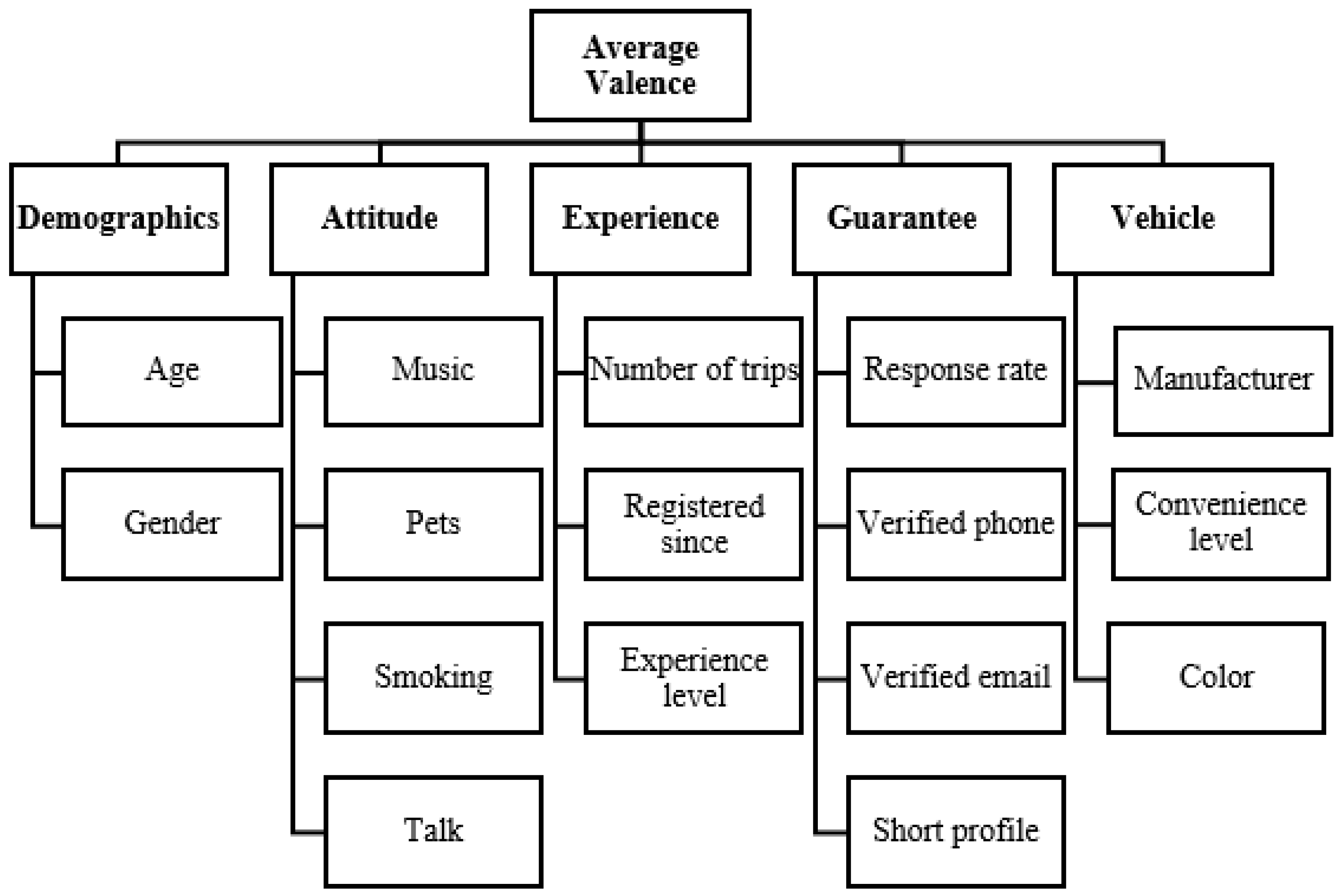 Sustainability 12 06185 g001 Sustainability 12 06185 g001
