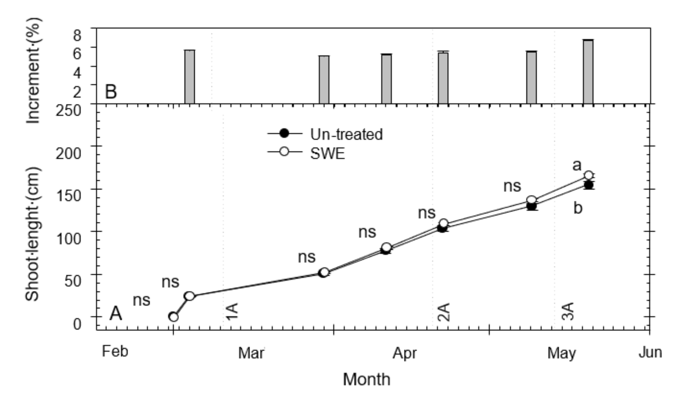 Sustainability 12 06190 g002