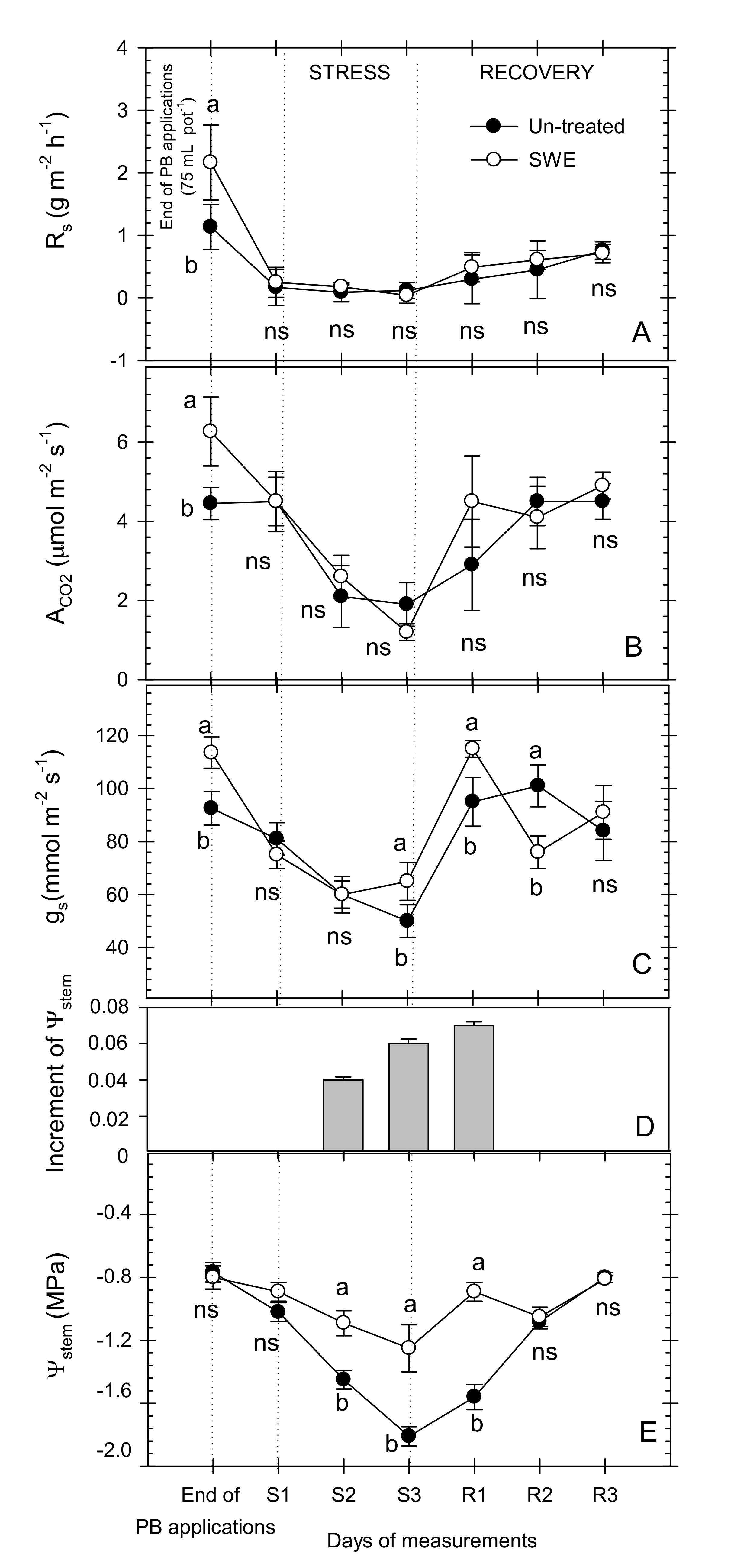 Sustainability 12 06190 g004